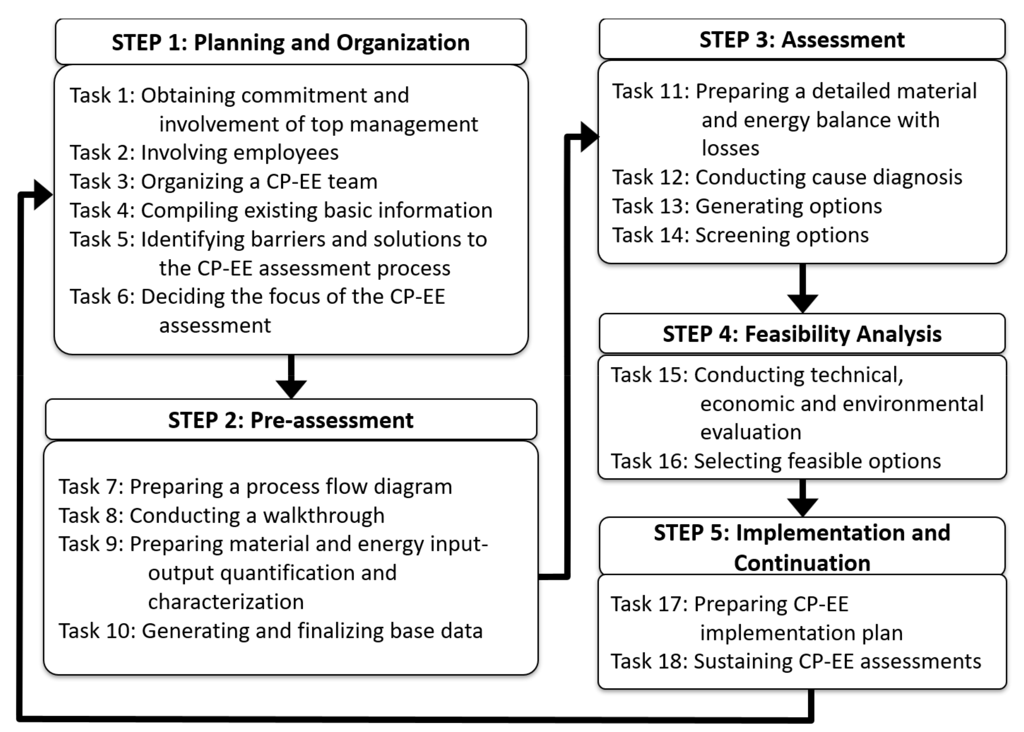 Sustainability 12 01212 g001