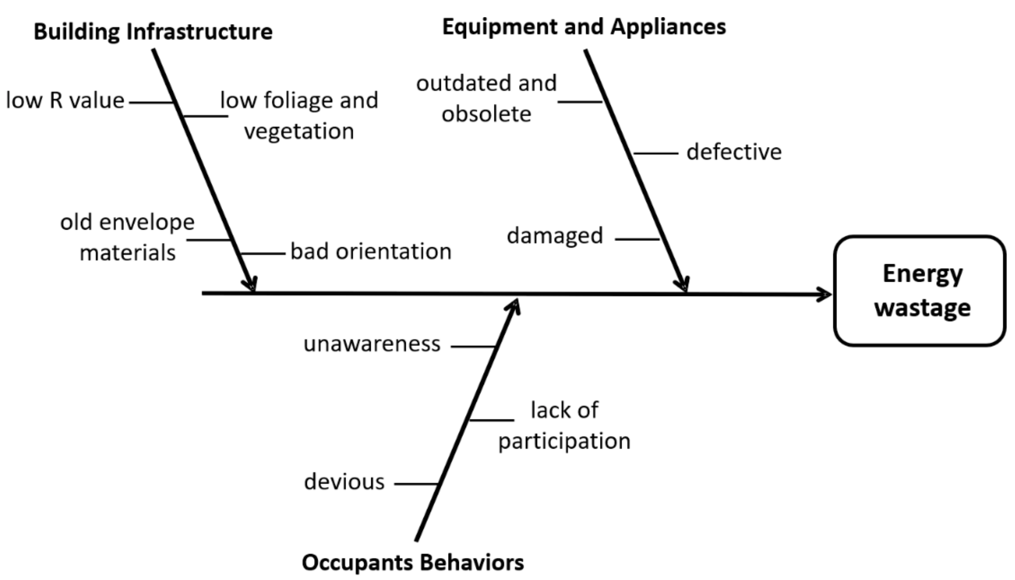 Sustainability 12 01212 g006