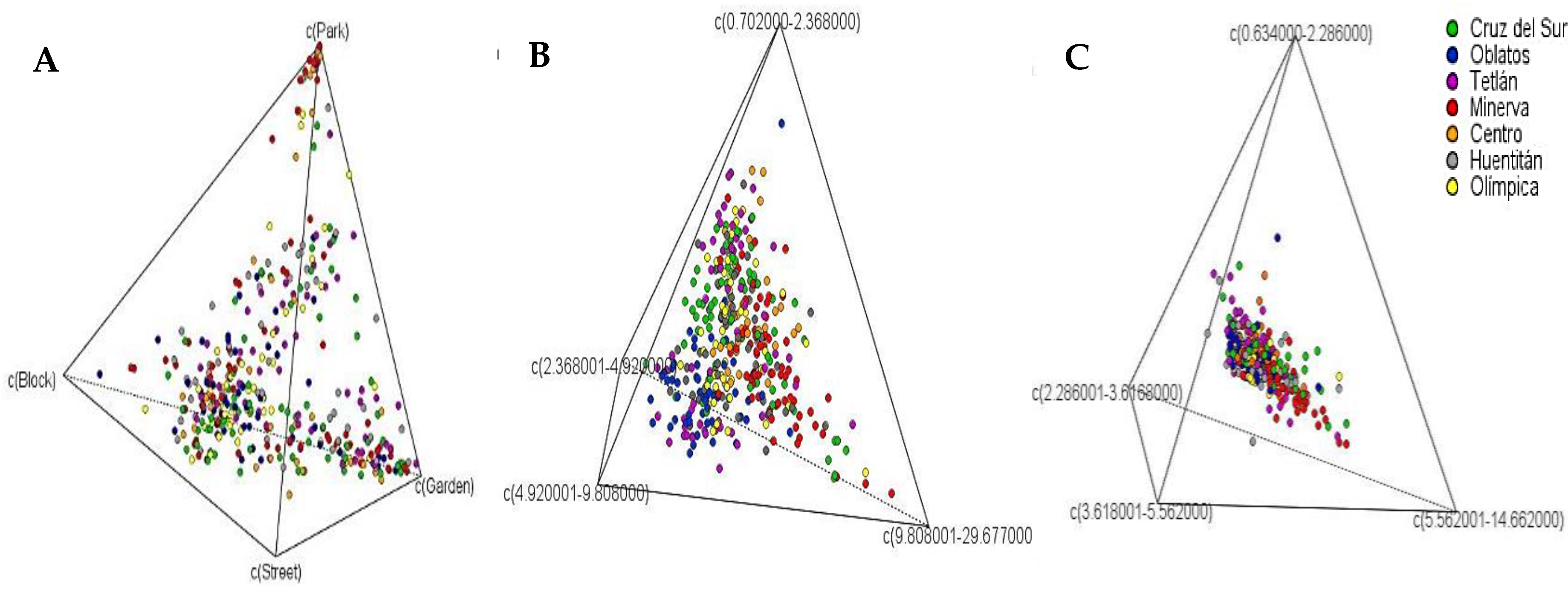 Sustainability 12 01215 g003