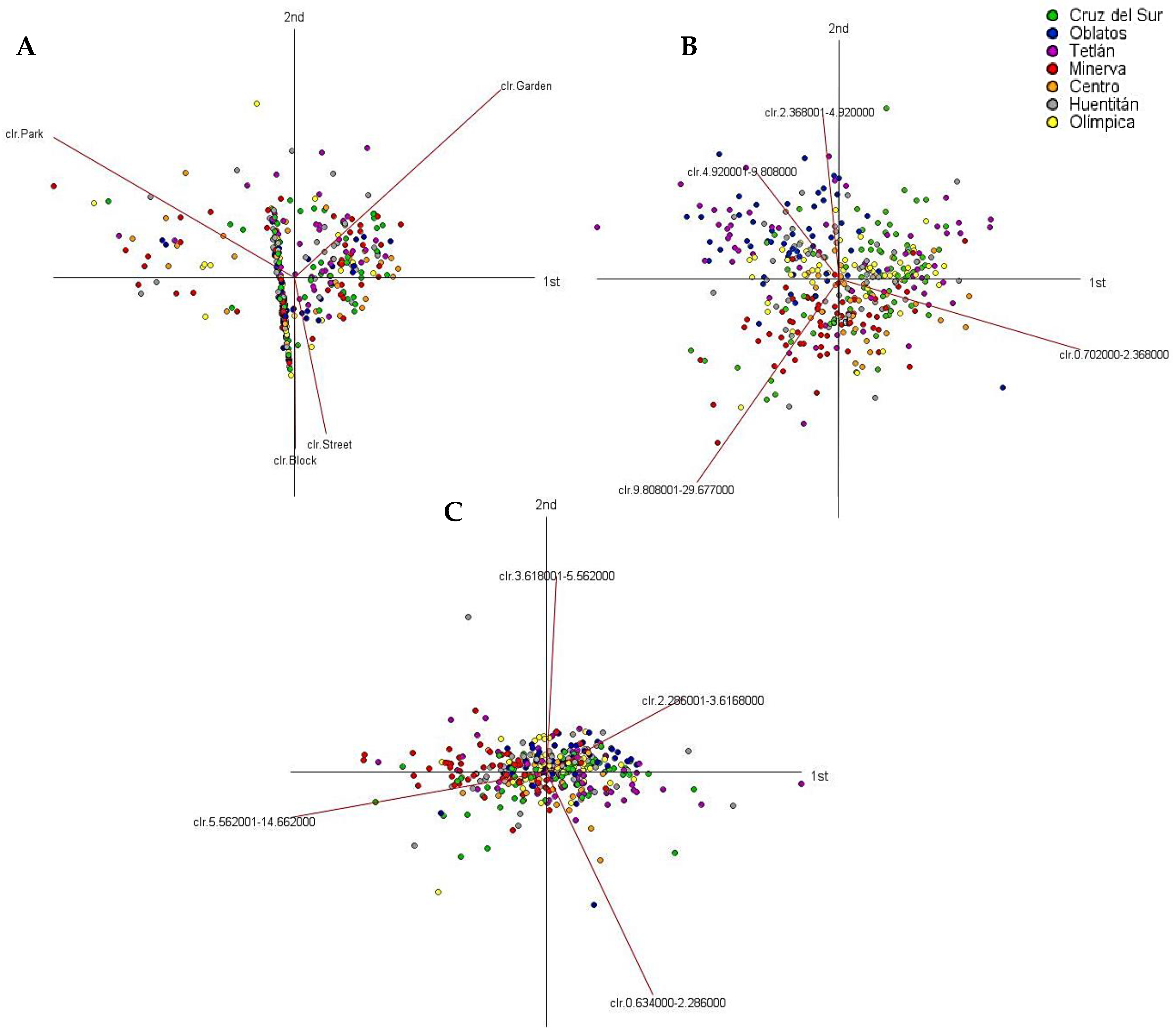 Sustainability 12 01215 g004