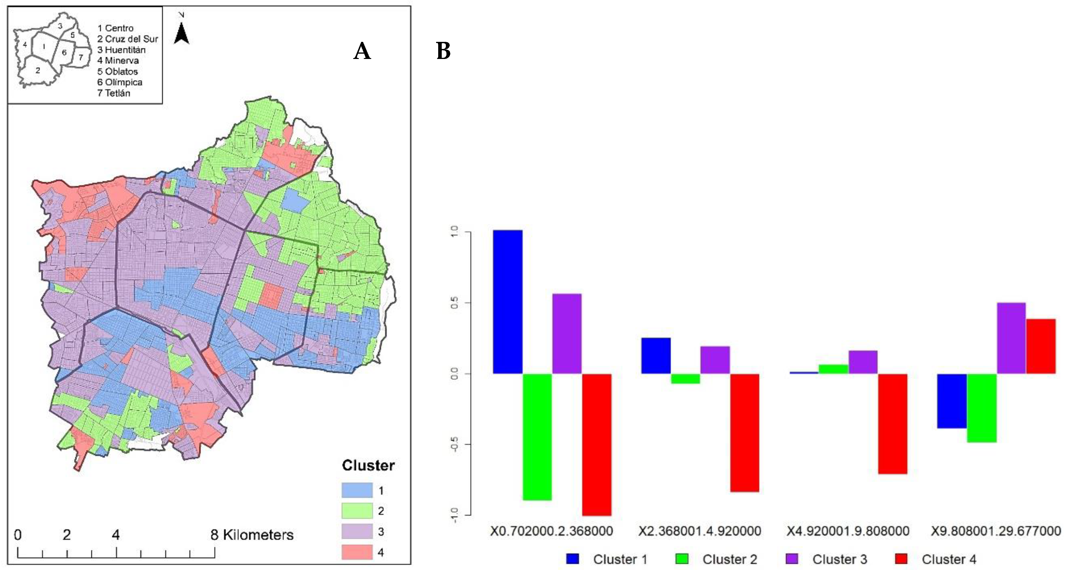 Sustainability 12 01215 g007