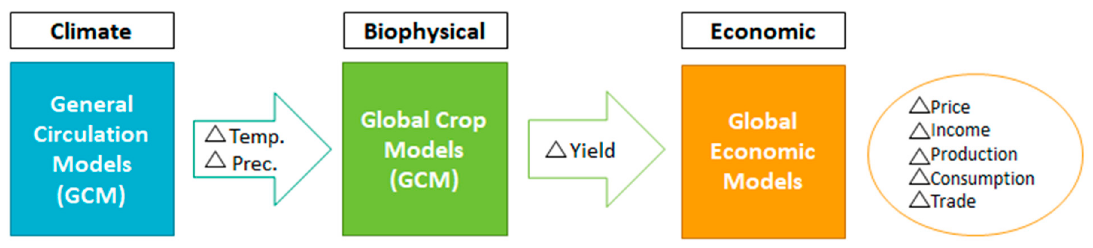 Sustainability 12 01216 g001