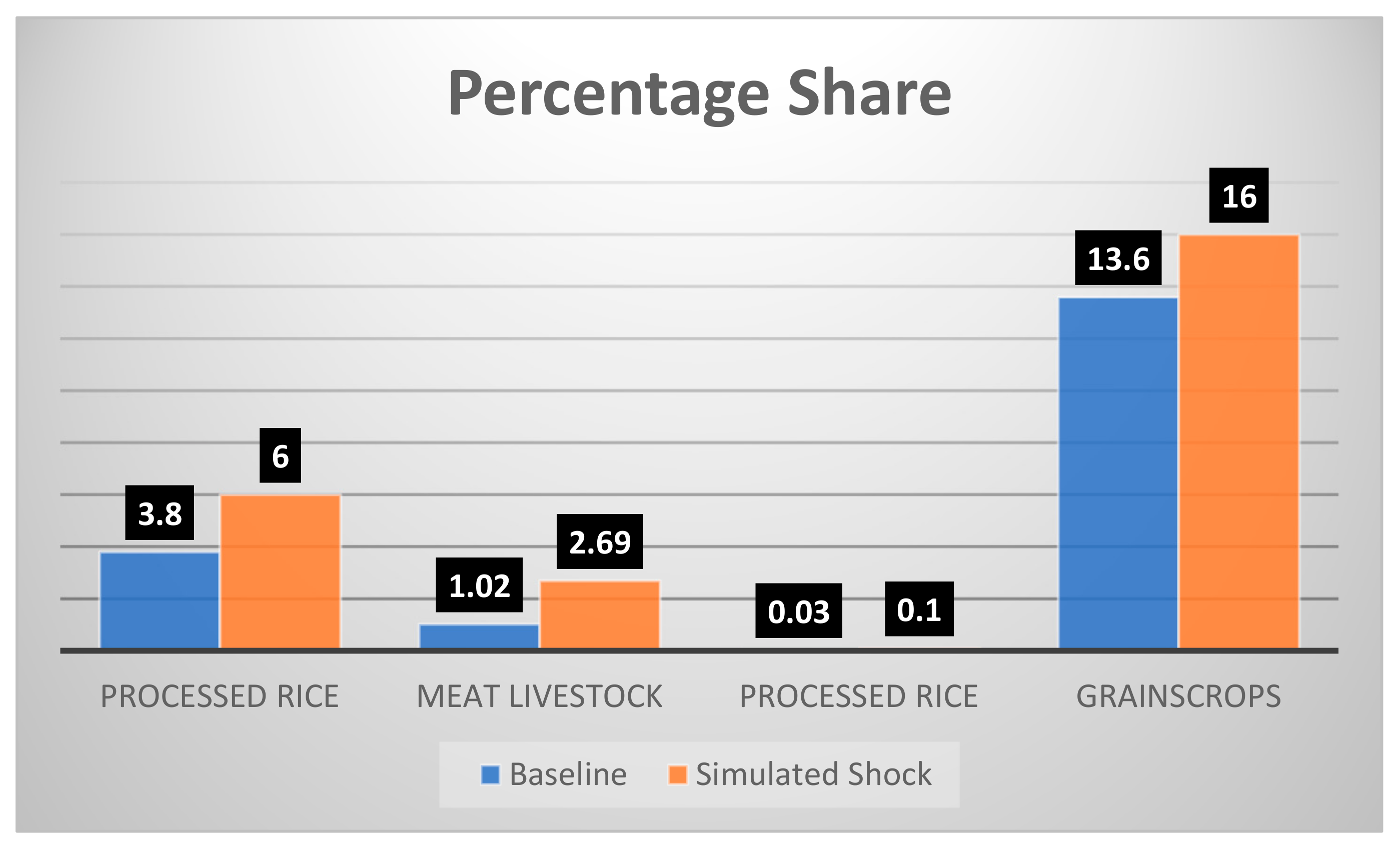 Sustainability 12 01216 g003