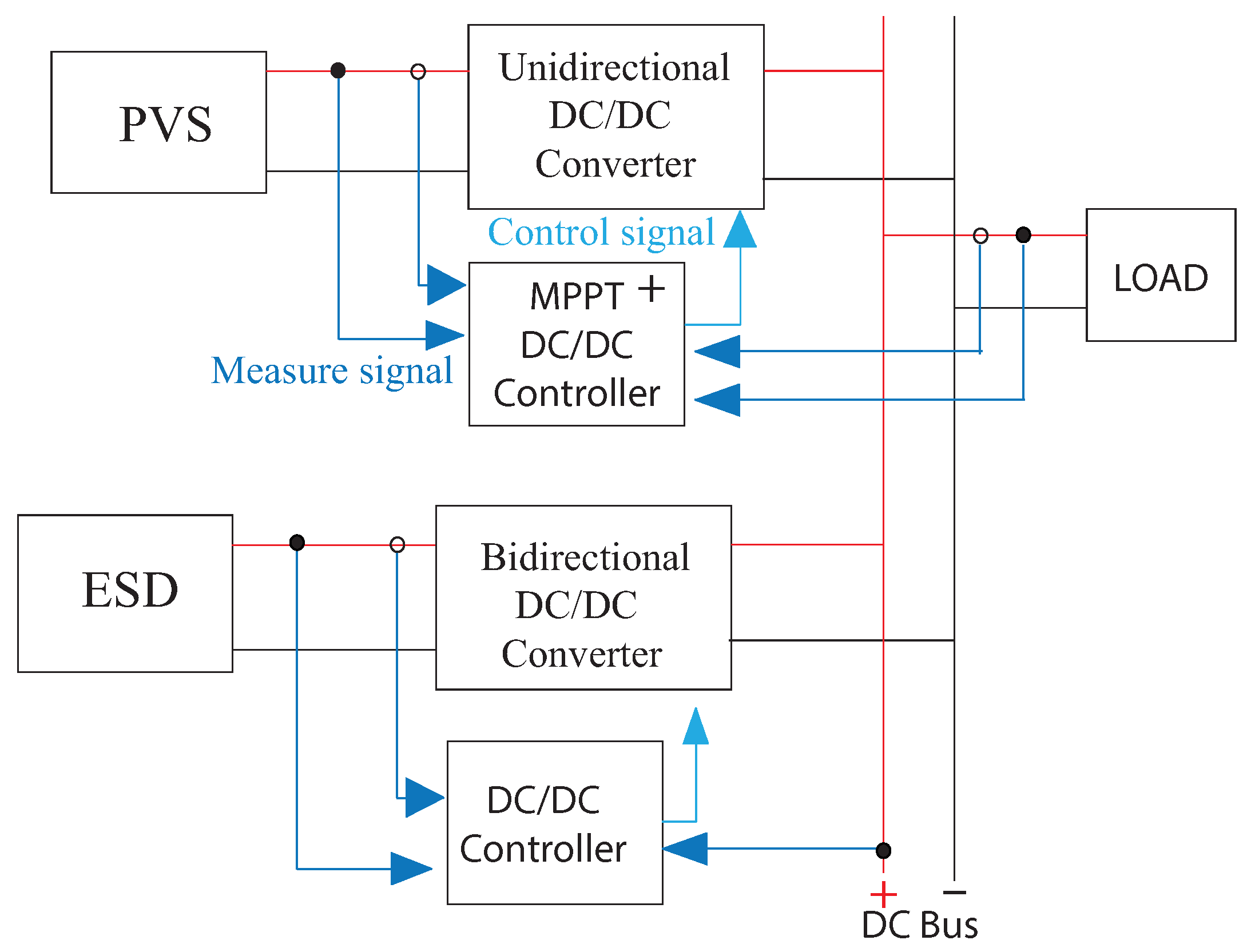 Sustainability 12 01219 g001