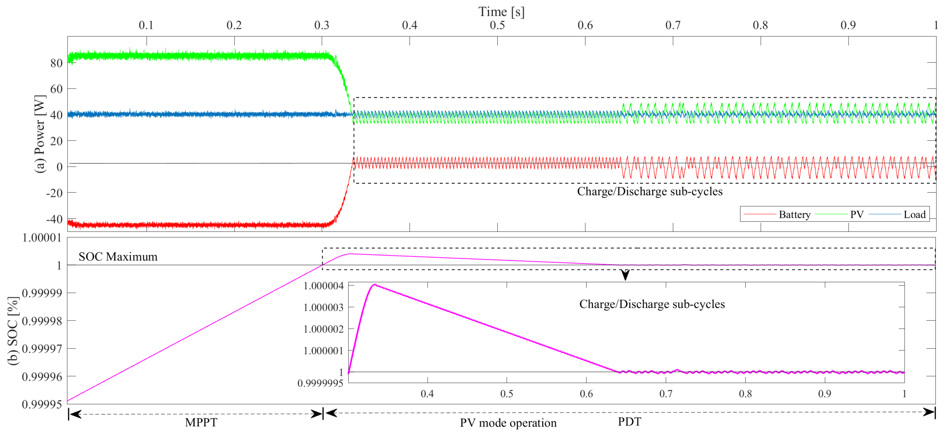 Sustainability 12 01219 g002