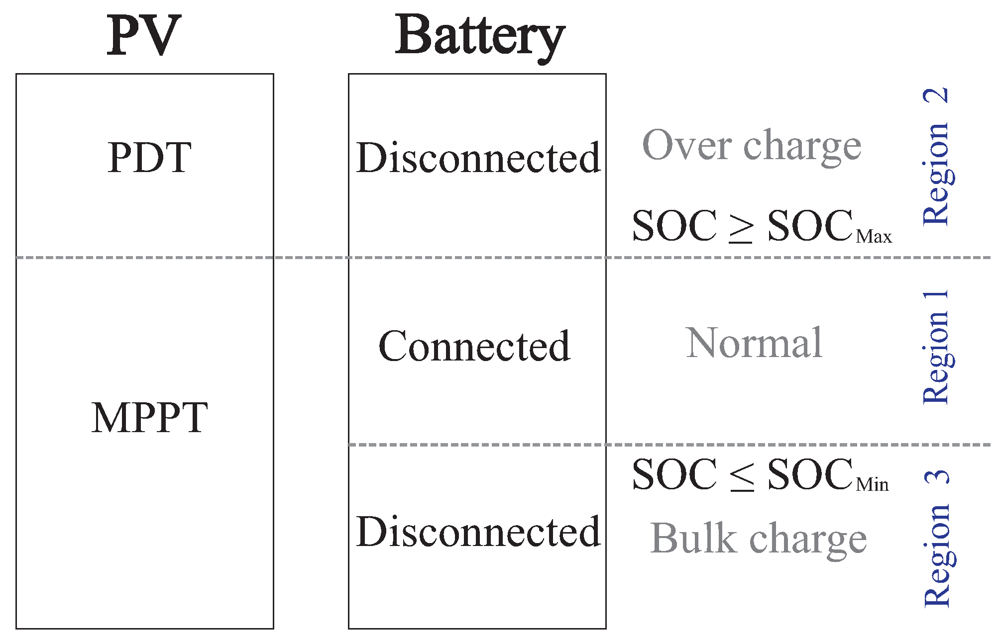 Sustainability 12 01219 g003