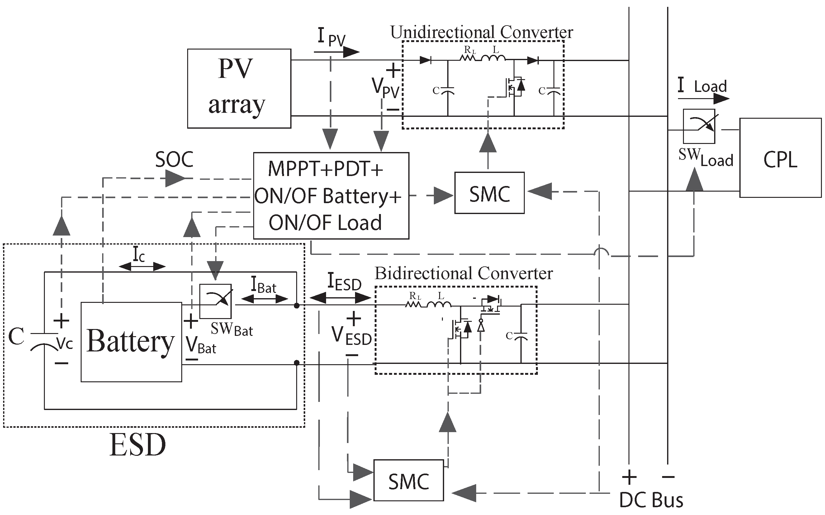 Sustainability 12 01219 g004