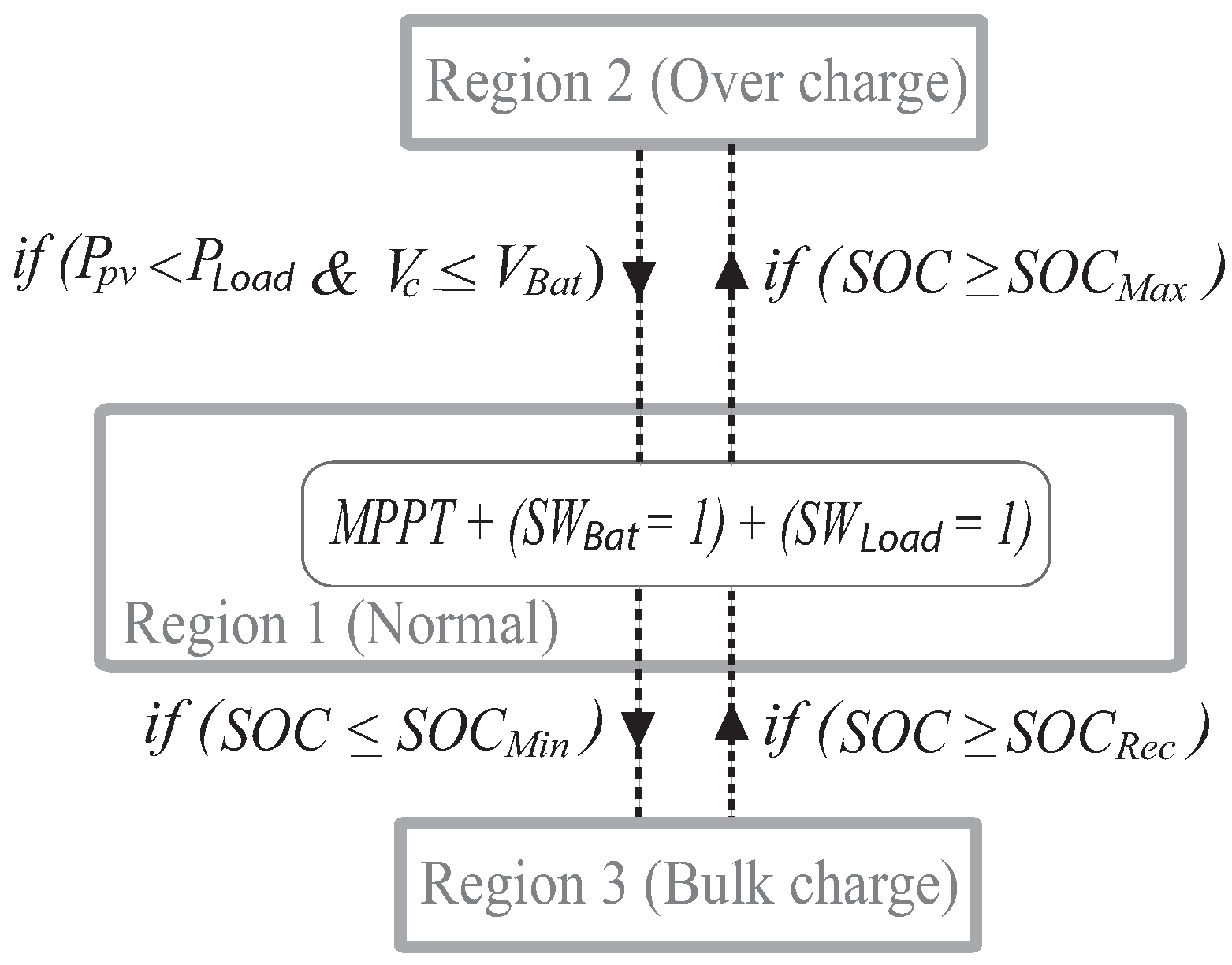 Sustainability 12 01219 g005