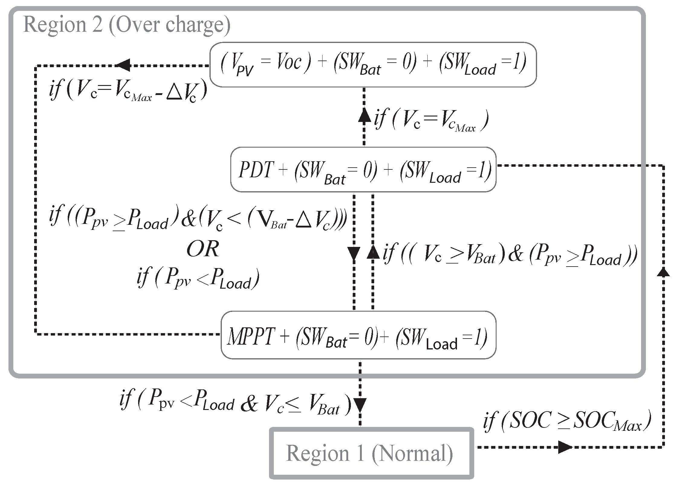 Sustainability 12 01219 g006