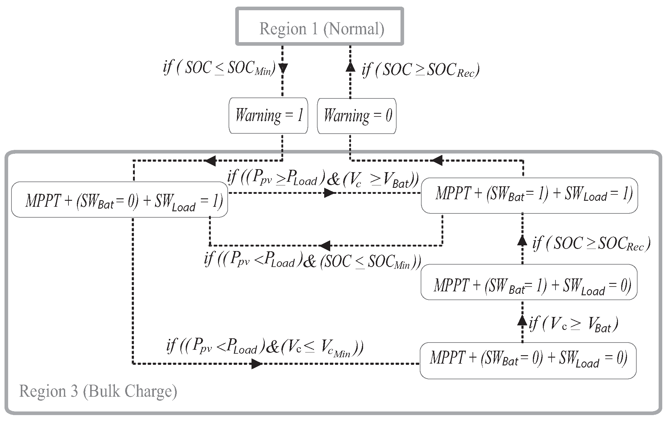 Sustainability 12 01219 g007