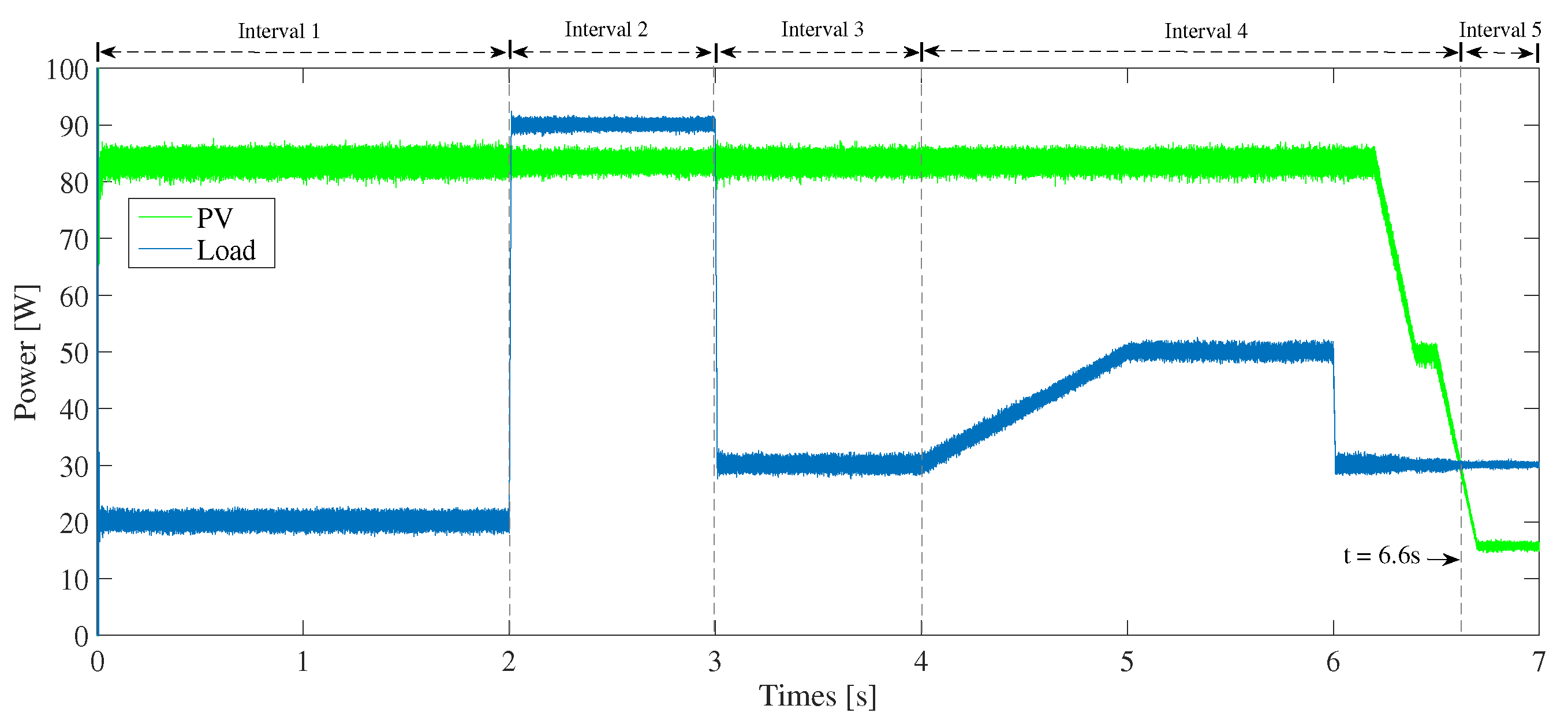 Sustainability 12 01219 g008