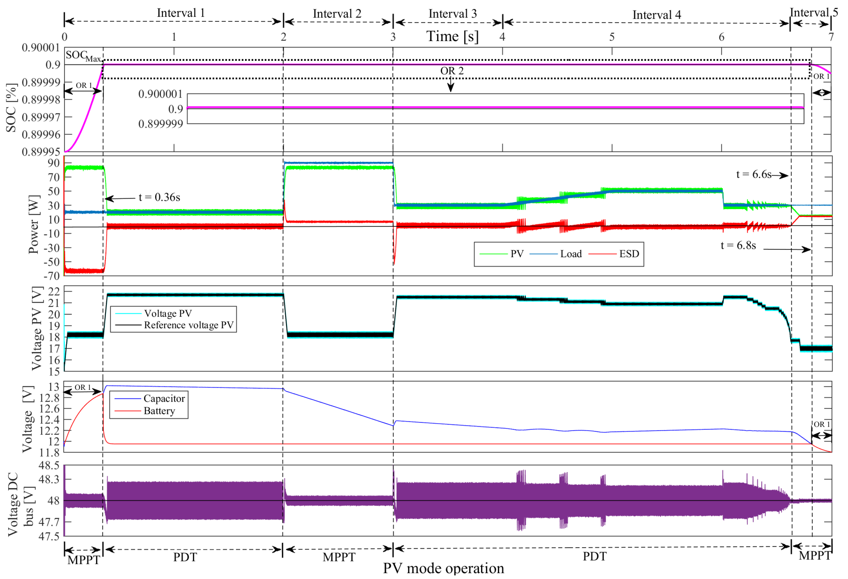 Sustainability 12 01219 g010