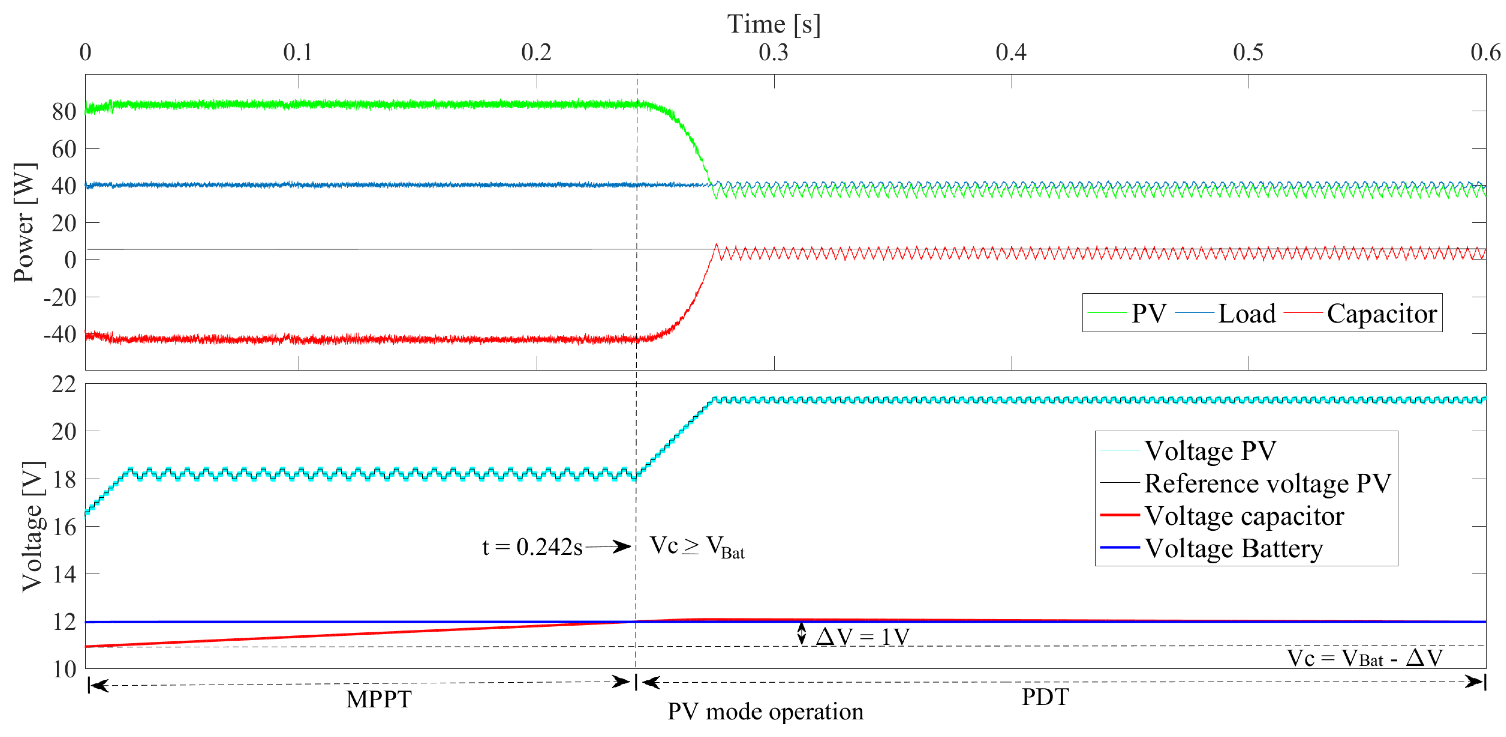Sustainability 12 01219 g012
