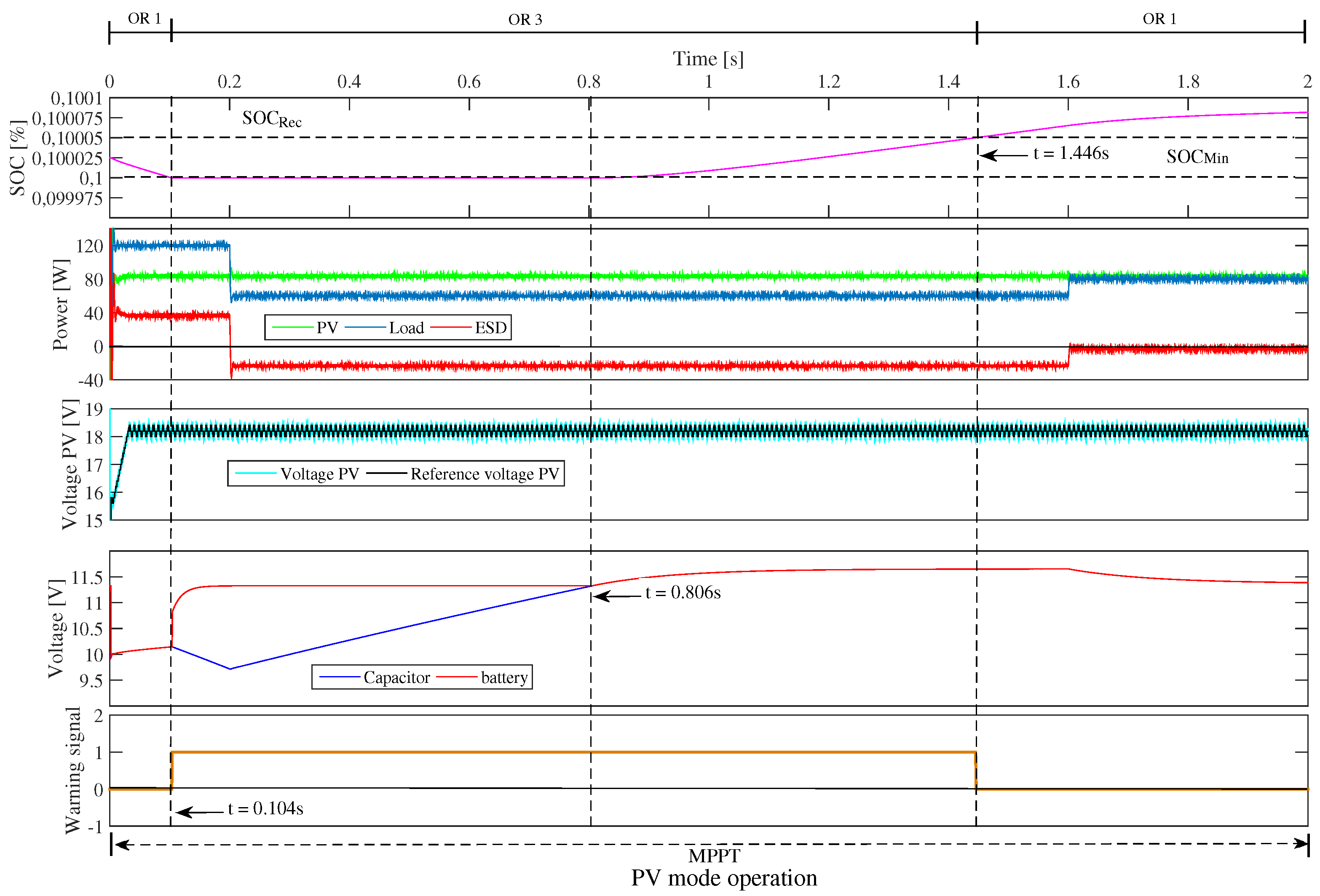 Sustainability 12 01219 g013