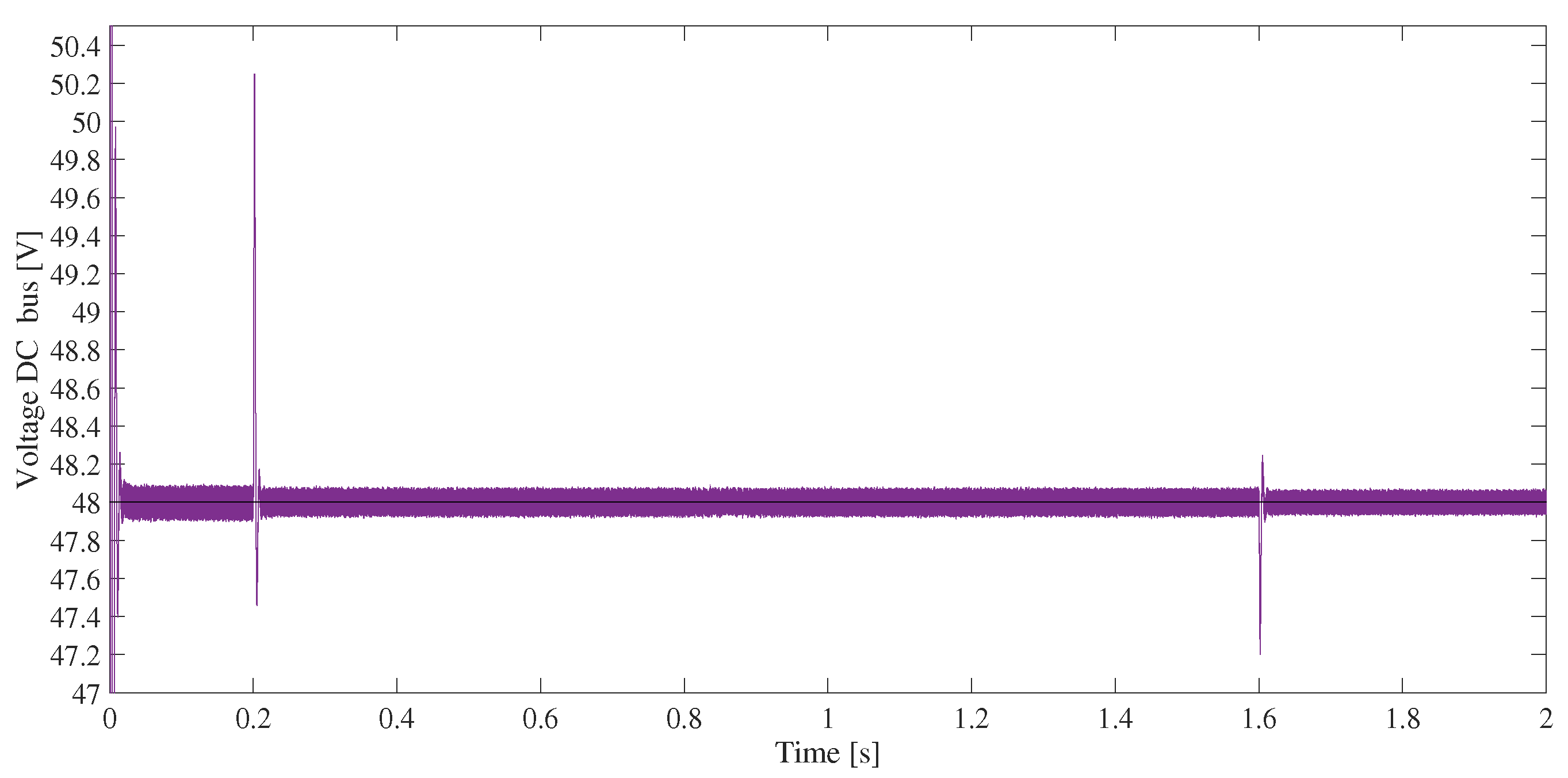 Sustainability 12 01219 g014