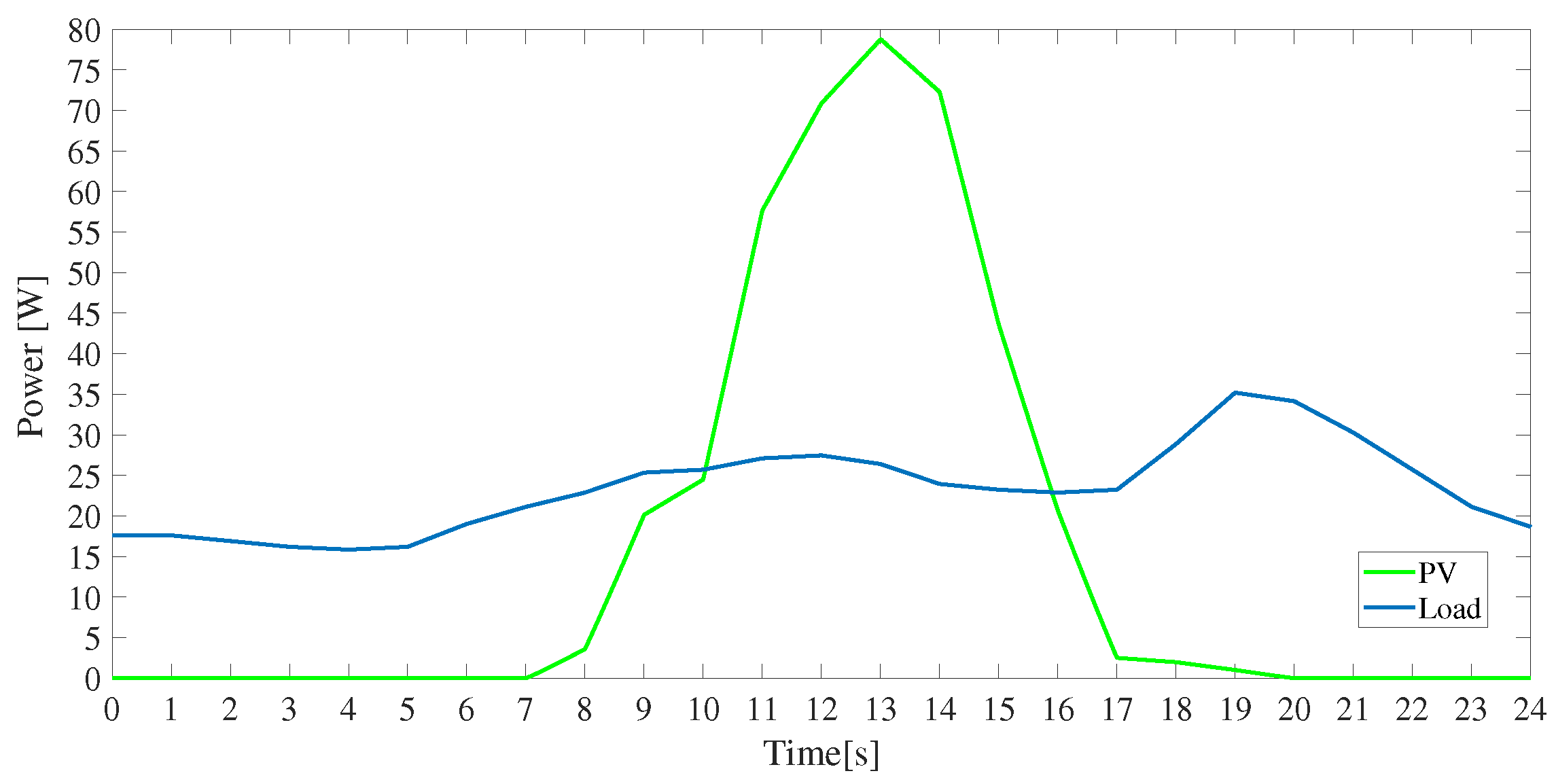 Sustainability 12 01219 g017