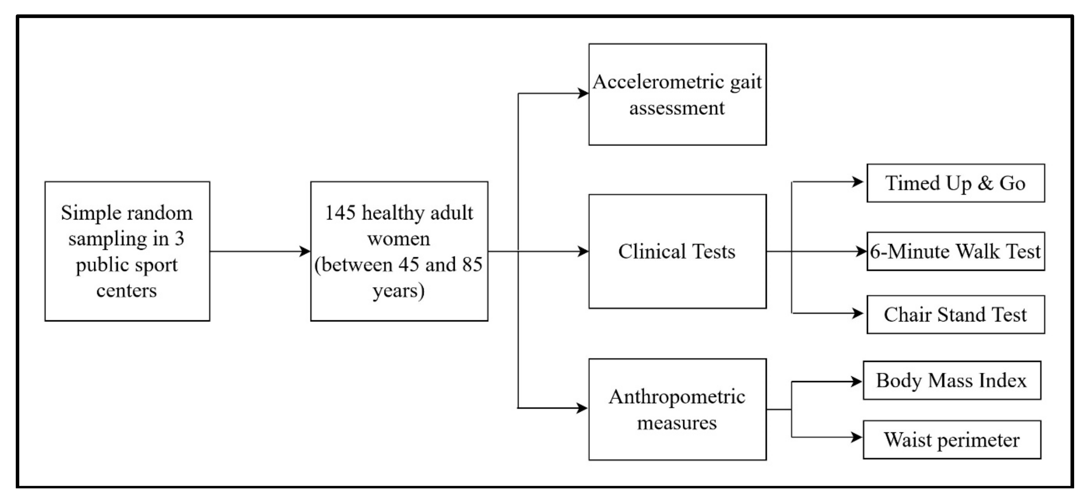 Sustainability 12 01222 g002 Sustainability 12 01222 g002