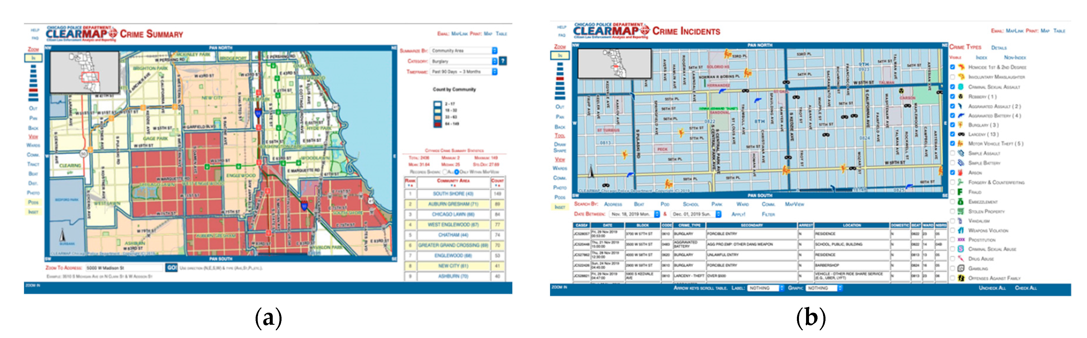 Sustainability 12 01229 g003 Sustainability 12 01229 g003