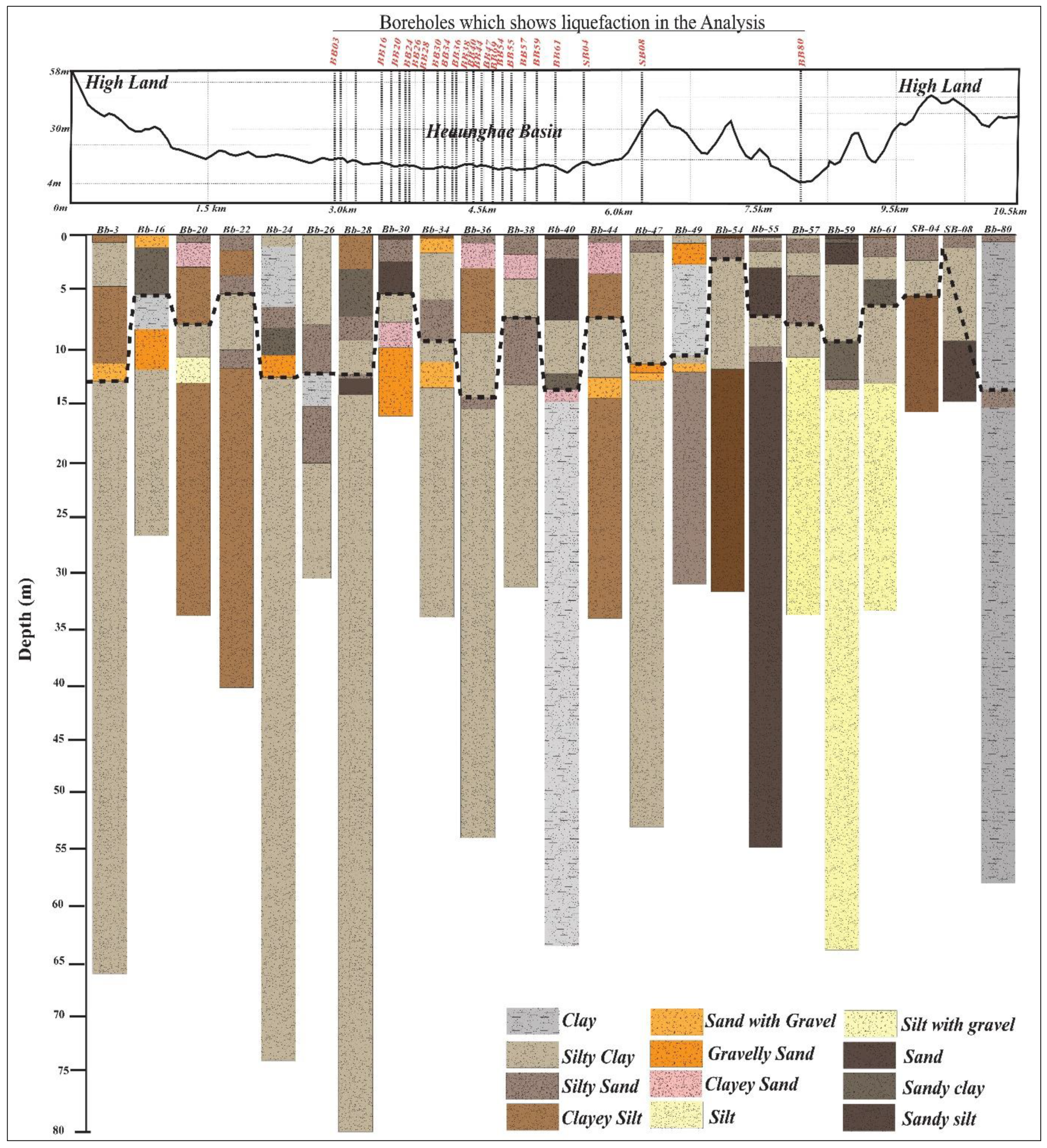 Sustainability 12 01234 g008 Sustainability 12 01234 g008