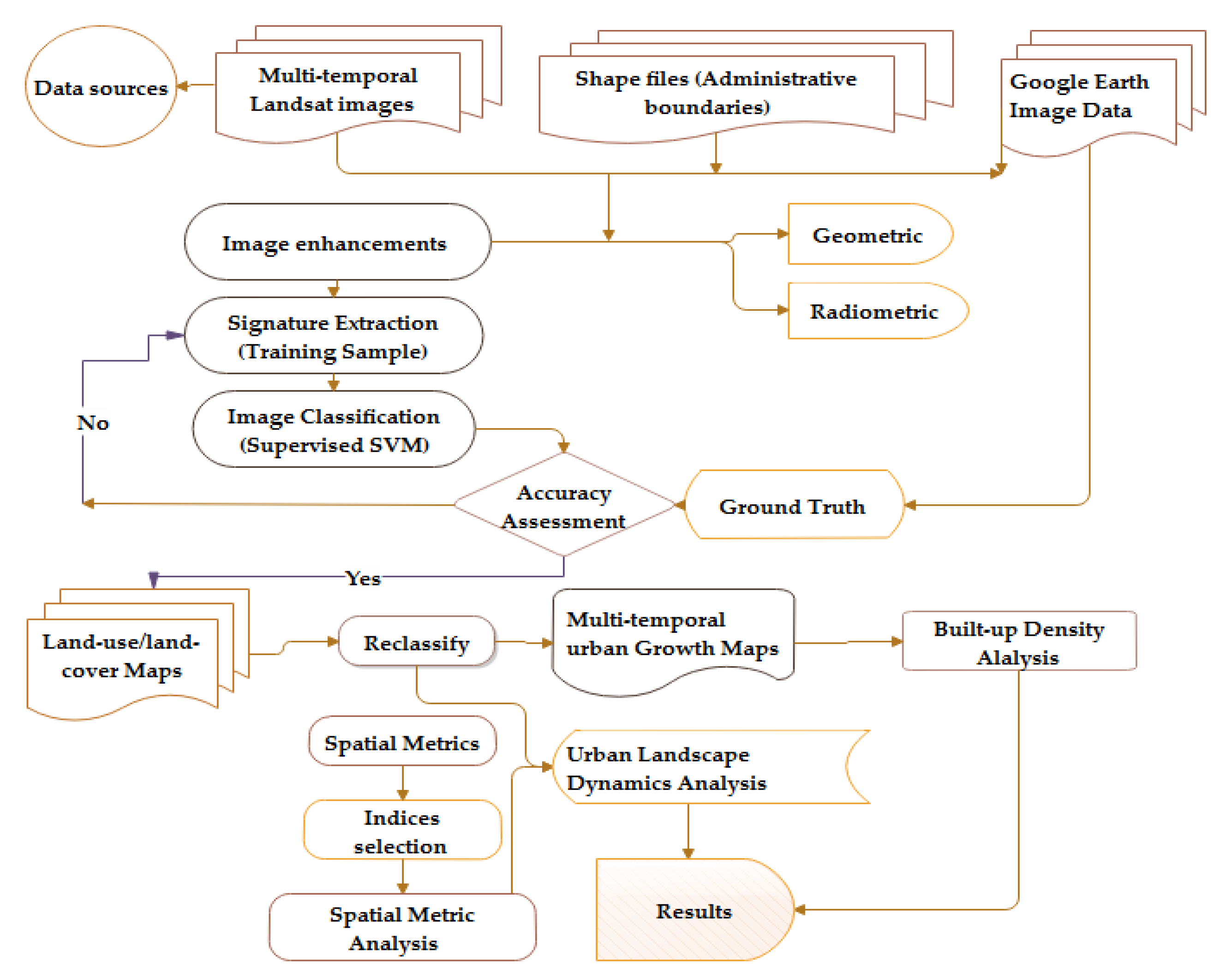Sustainability 12 01235 g002