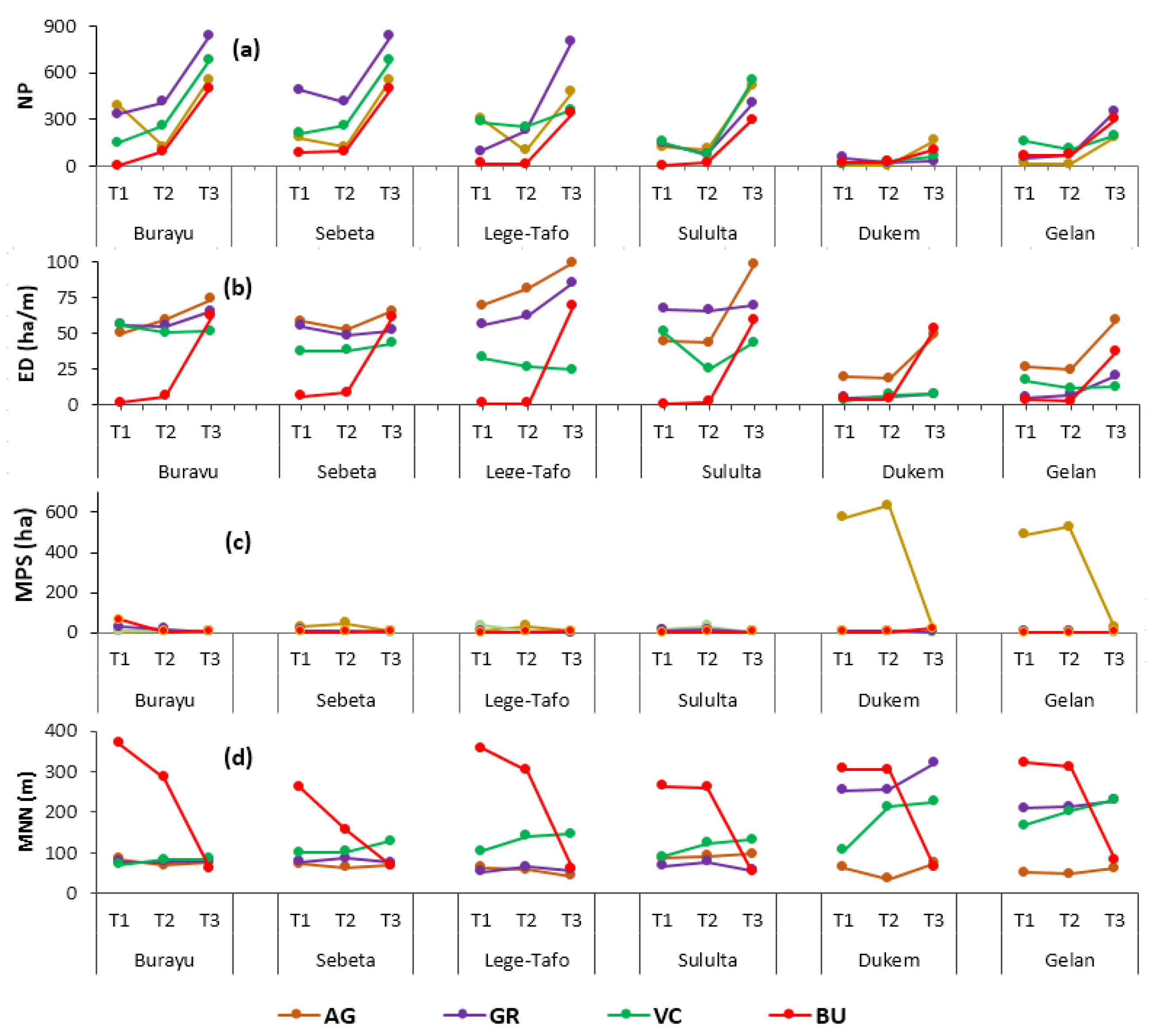 Sustainability 12 01235 g005