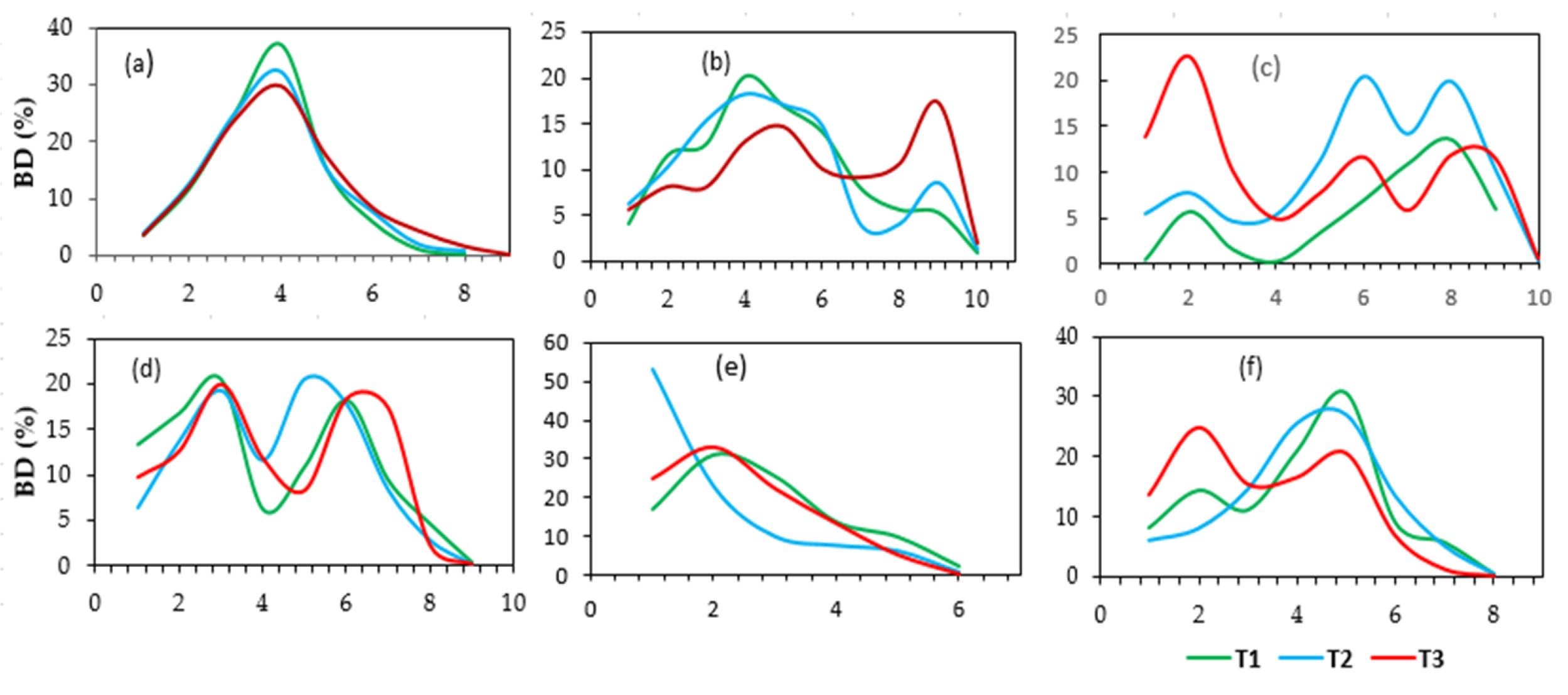 Sustainability 12 01235 g006