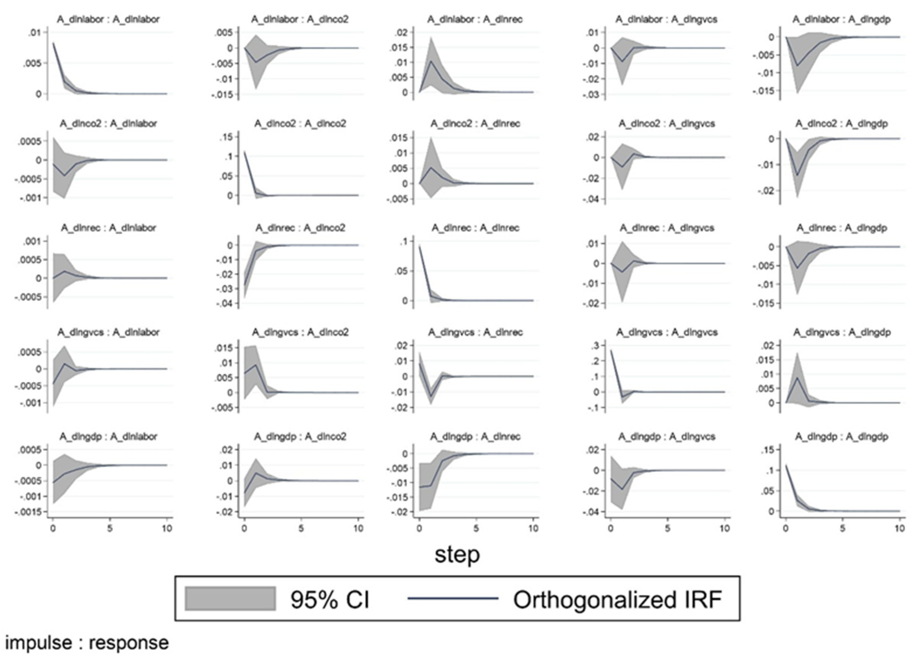 Sustainability 12 01237 g002