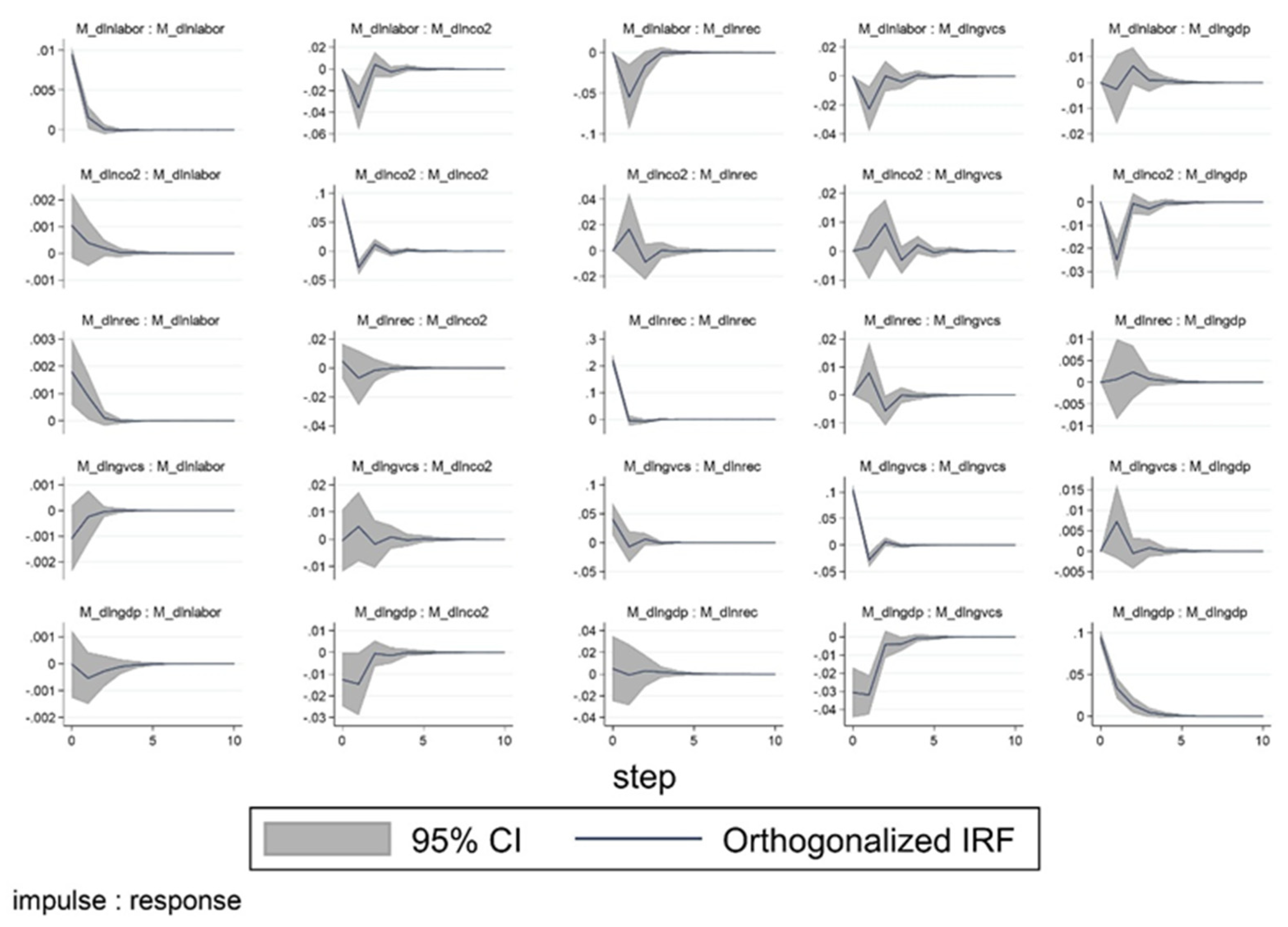 Sustainability 12 01237 g004