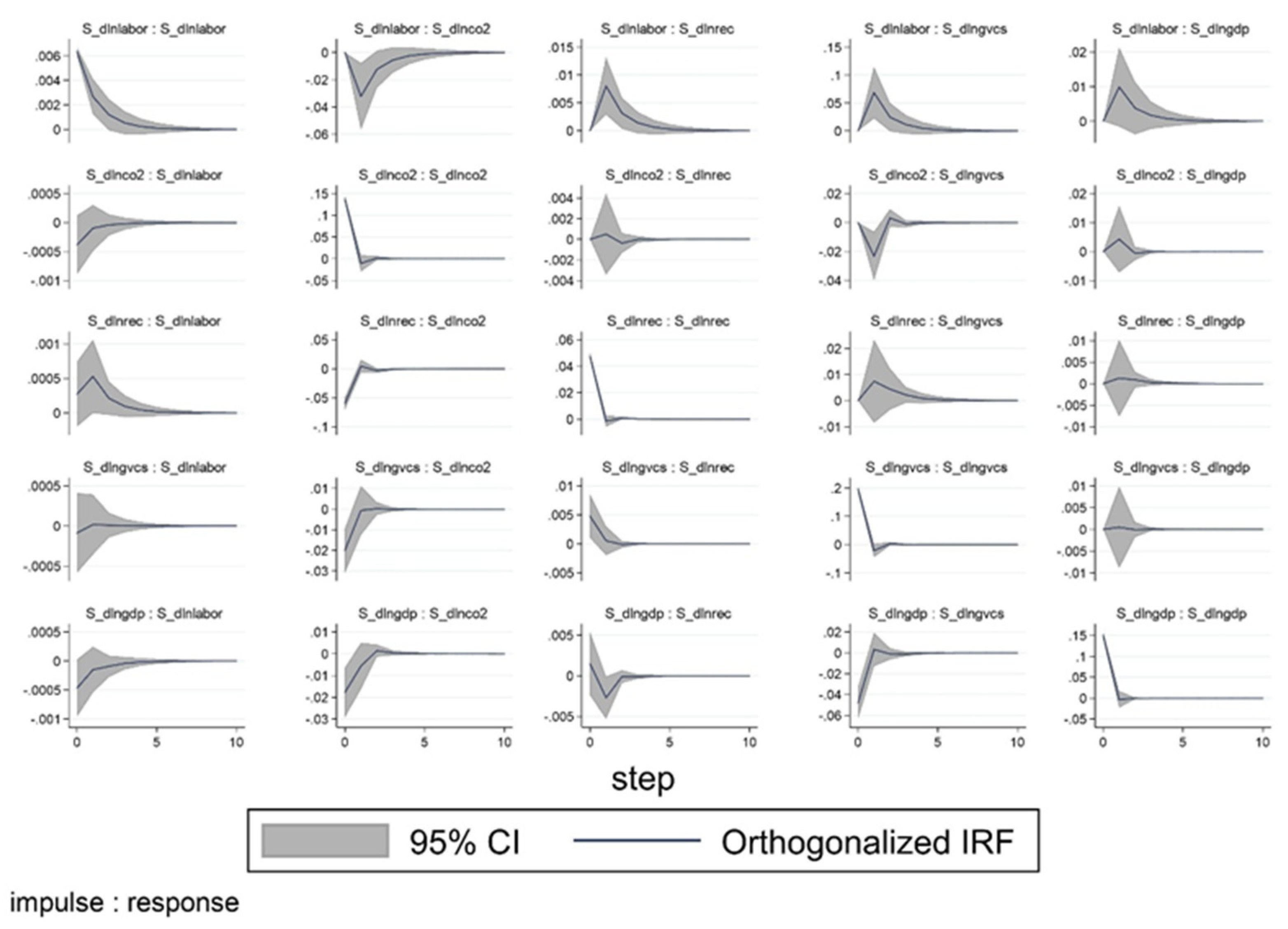 Sustainability 12 01237 g005