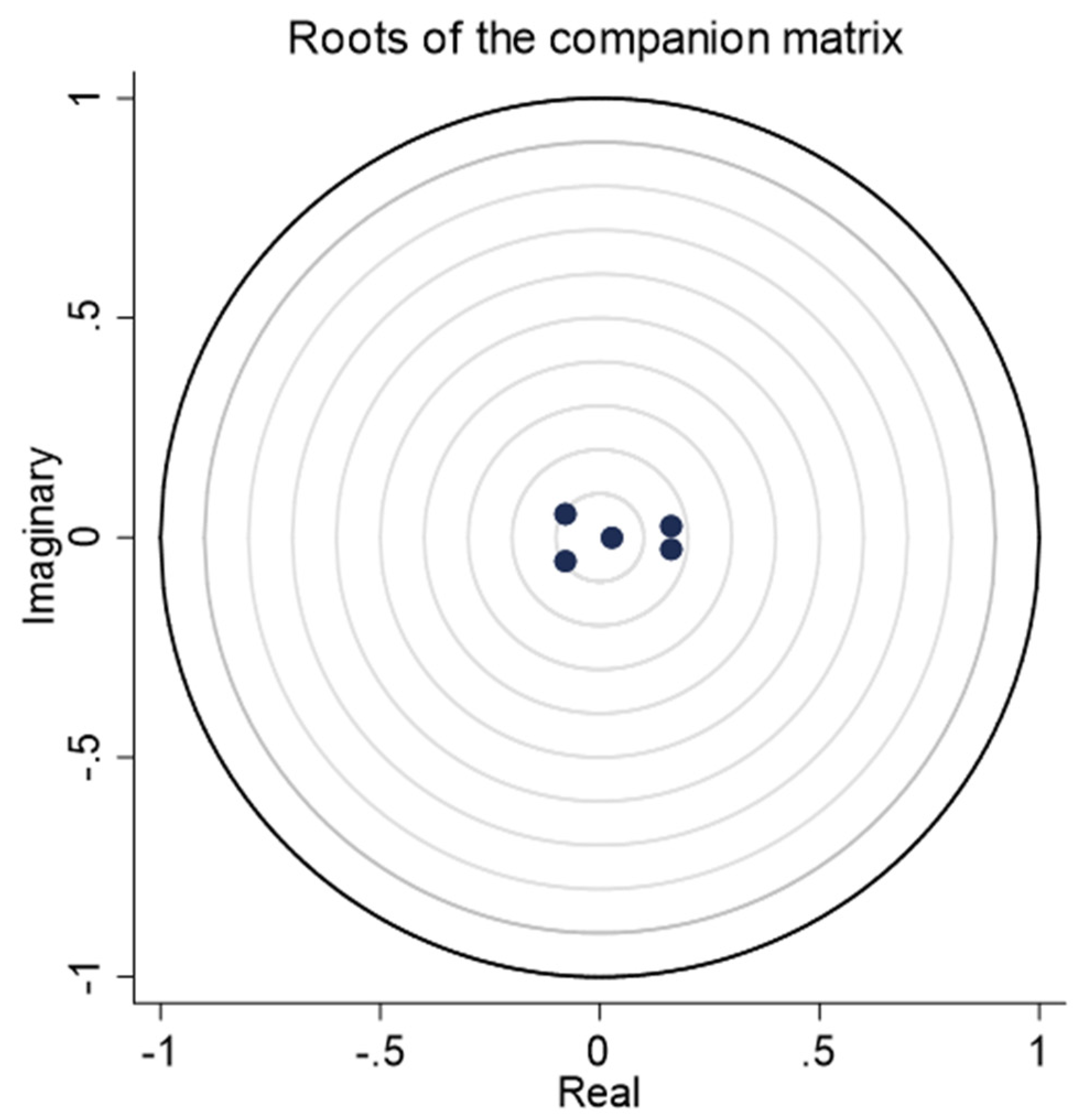Sustainability 12 01237 g0a1