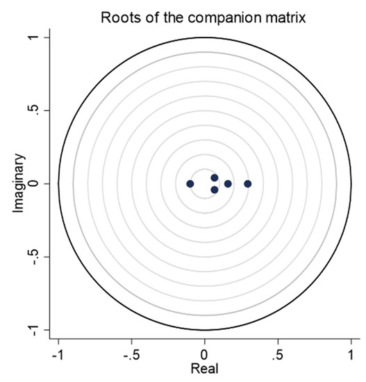 Sustainability 12 01237 g0a2