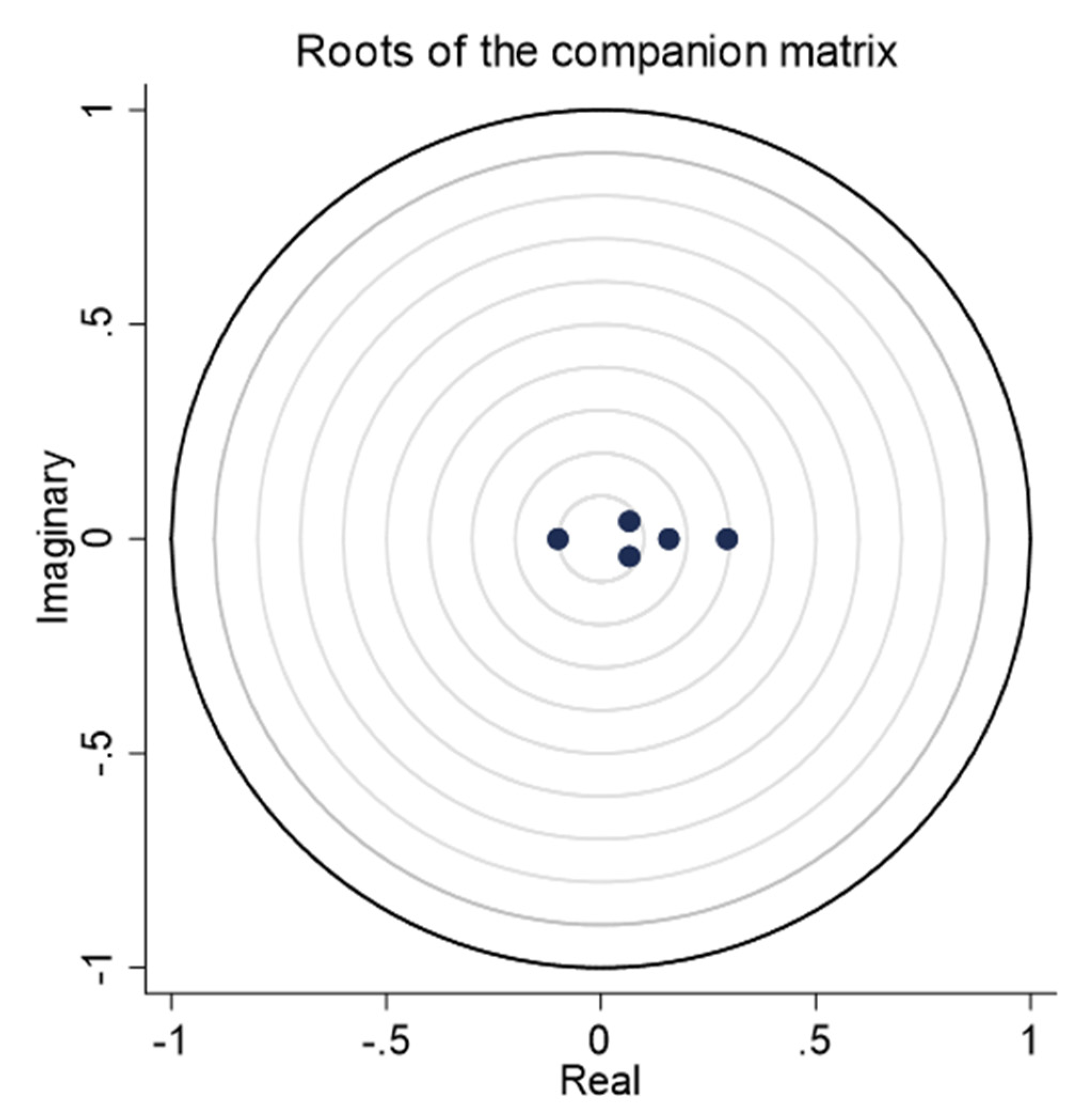 Sustainability 12 01237 g0a2