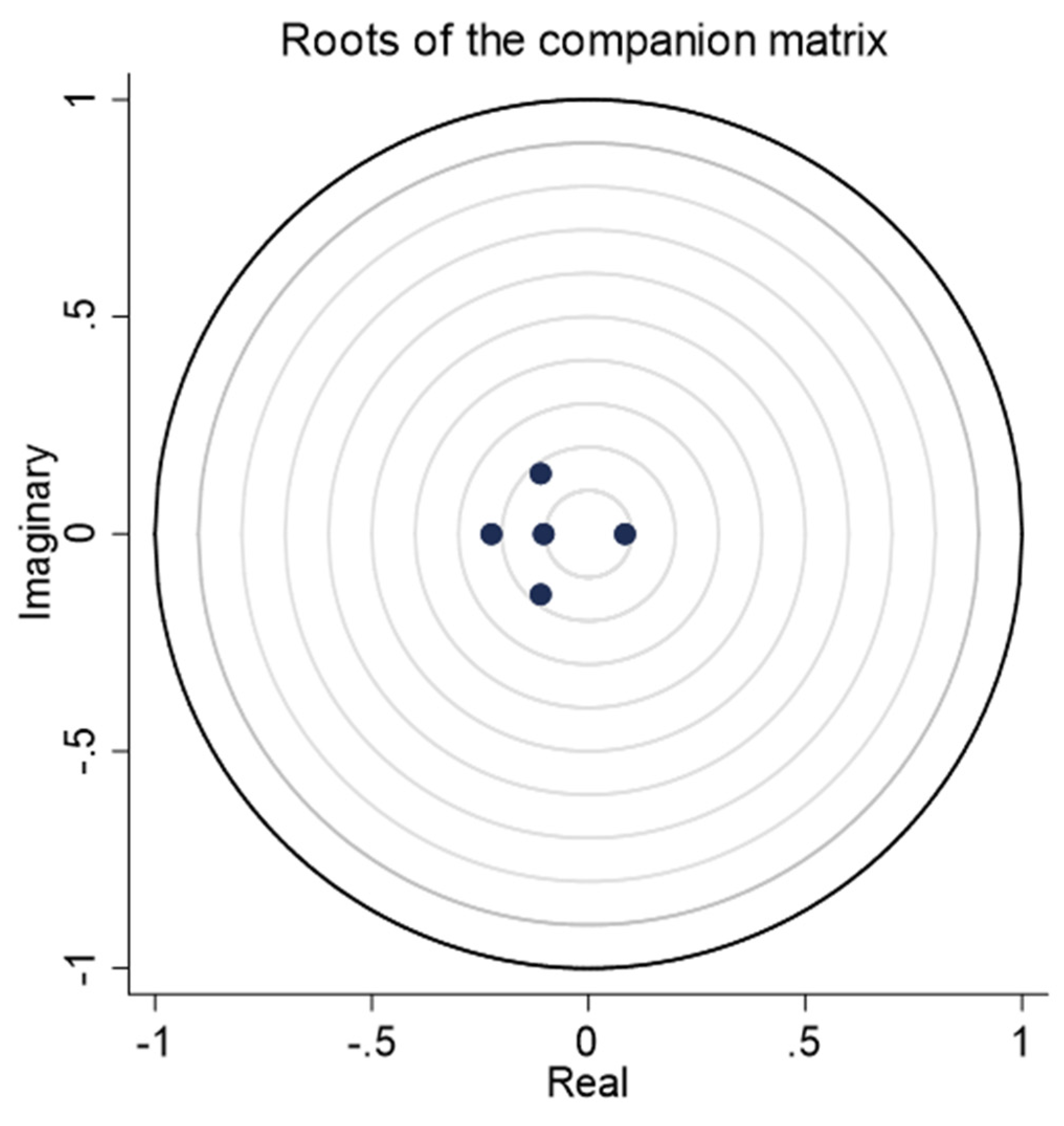Sustainability 12 01237 g0a3