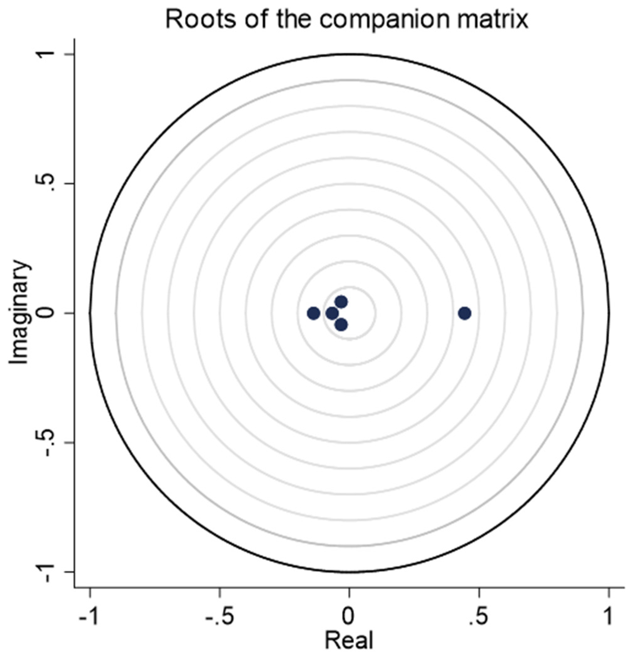 Sustainability 12 01237 g0a5