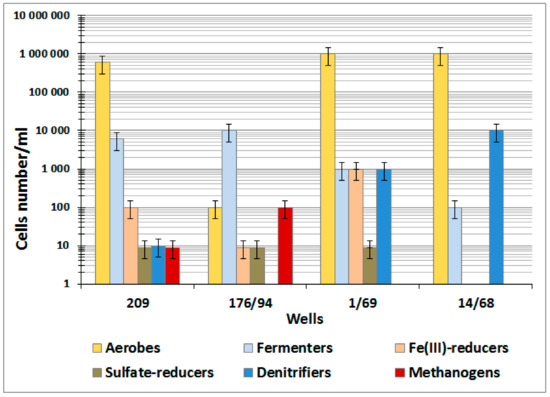 Sustainability 12 01239 g0a1