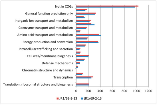 Sustainability 12 01239 g0a4