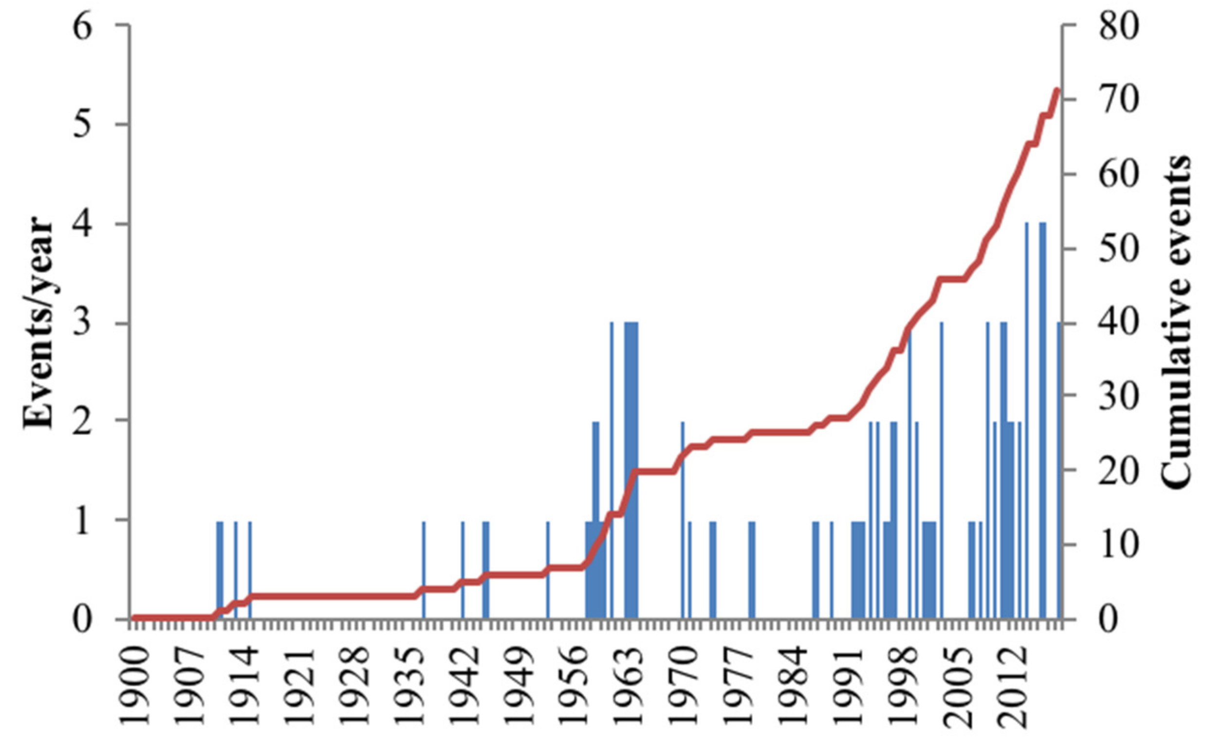 Sustainability 12 01240 g004