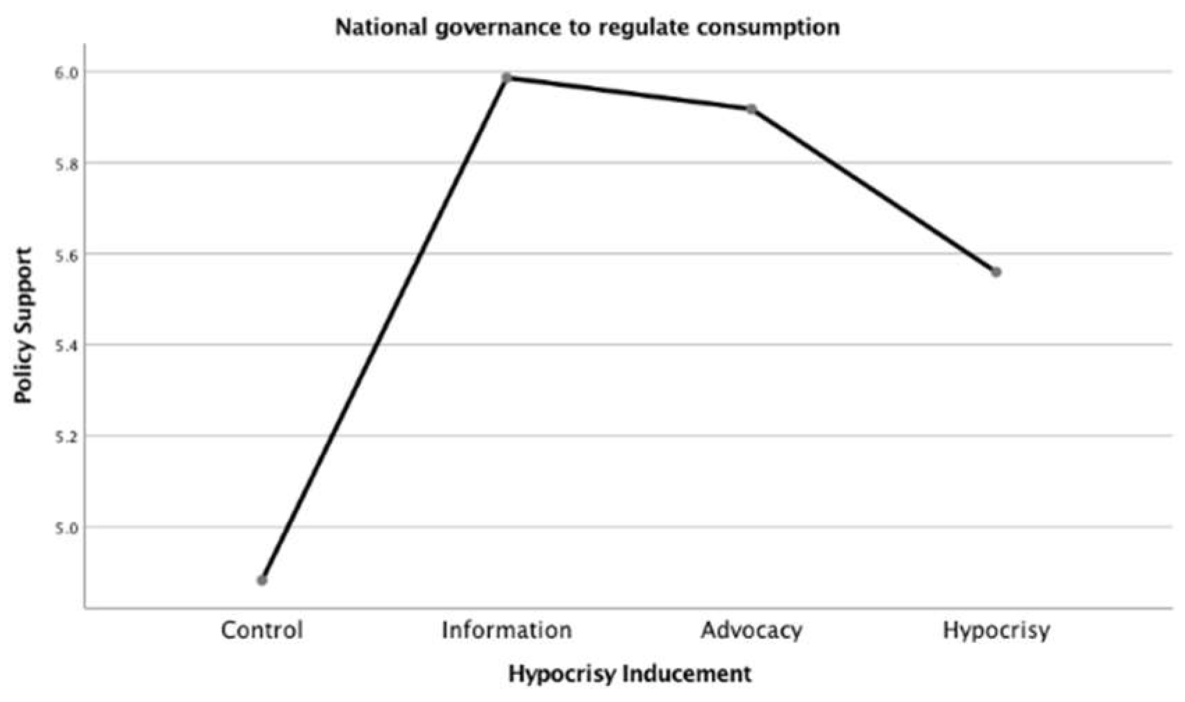 Sustainability 12 01247 g007