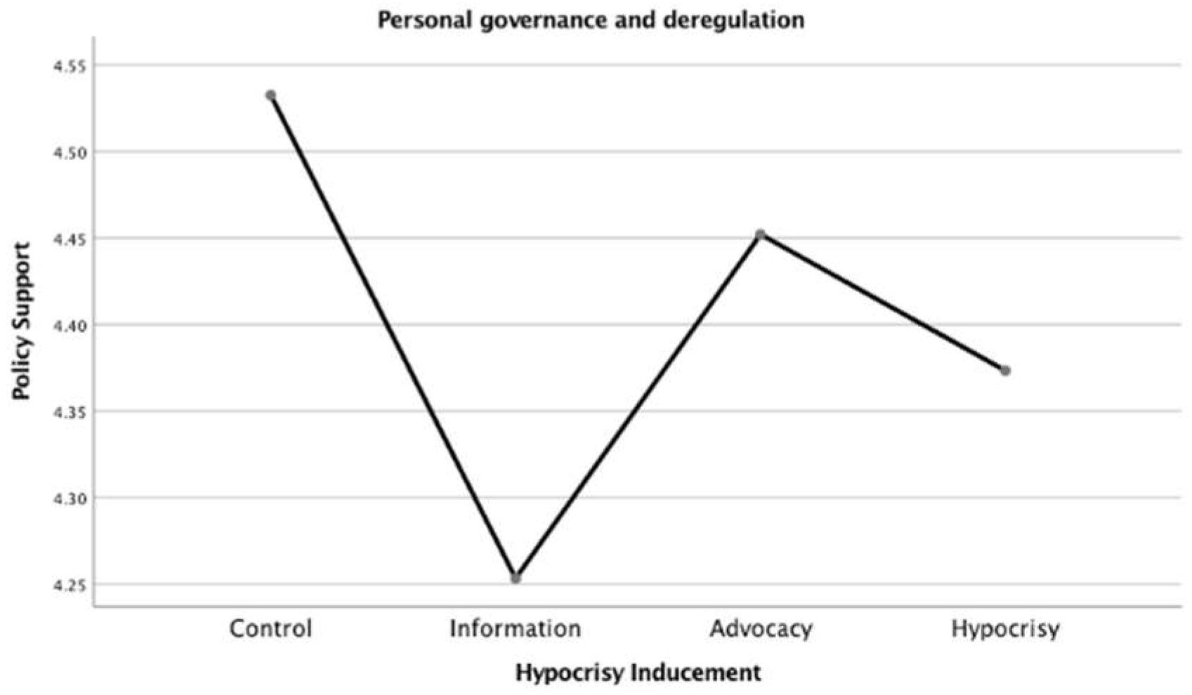 Sustainability 12 01247 g008