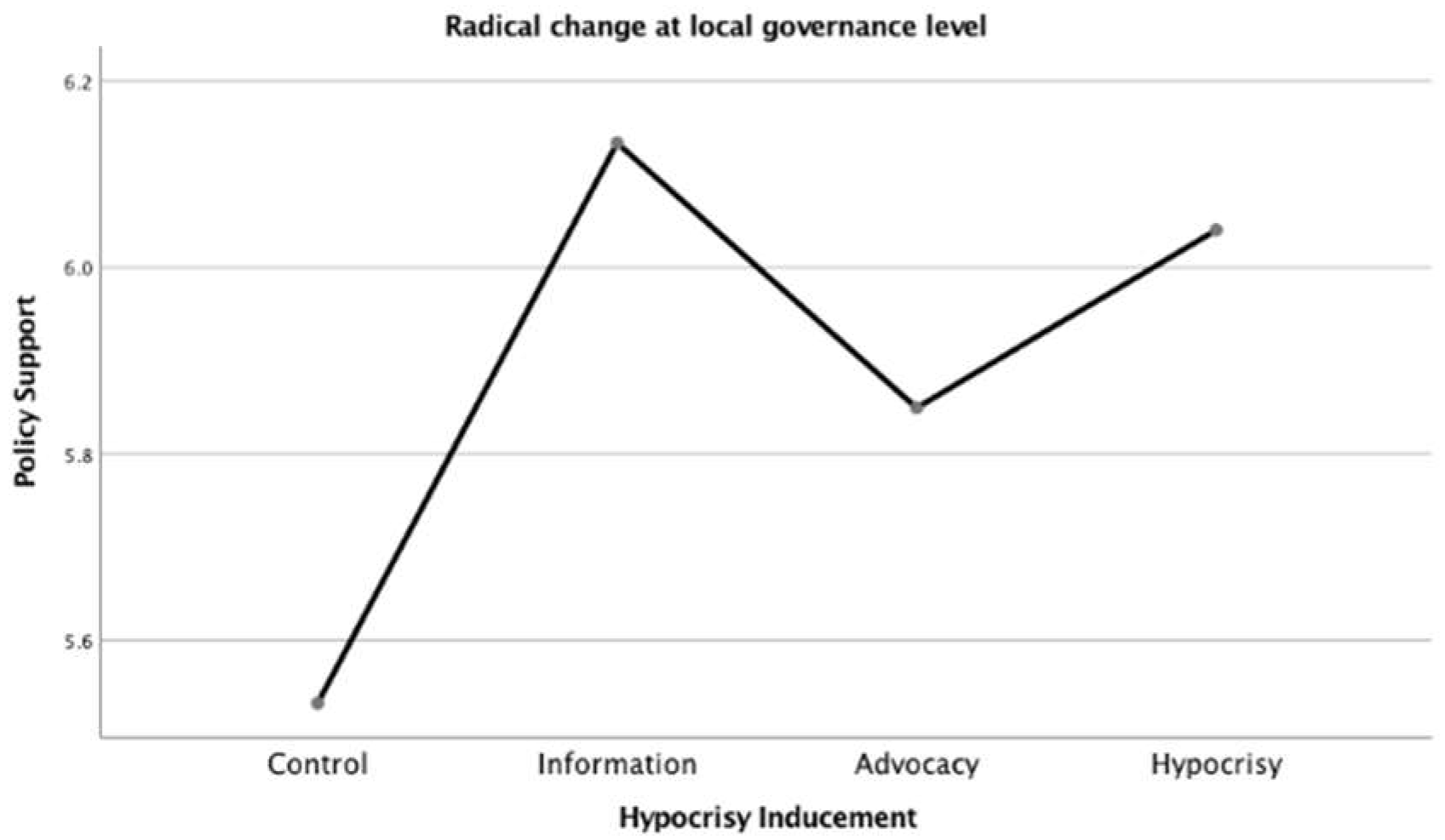 Sustainability 12 01247 g009