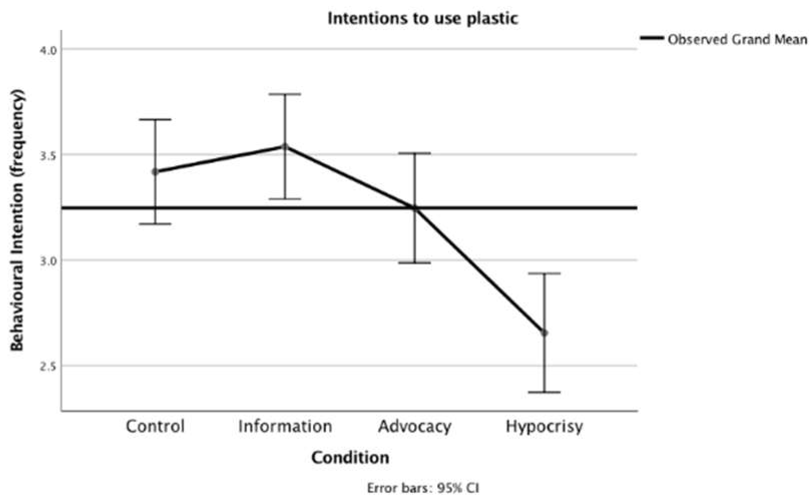 Sustainability 12 01247 g010