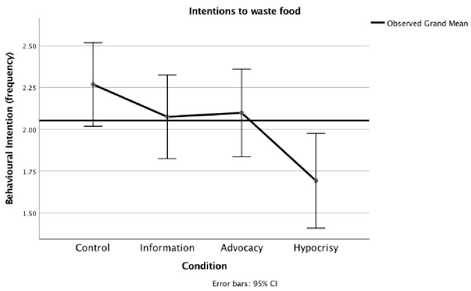 Sustainability 12 01247 g012