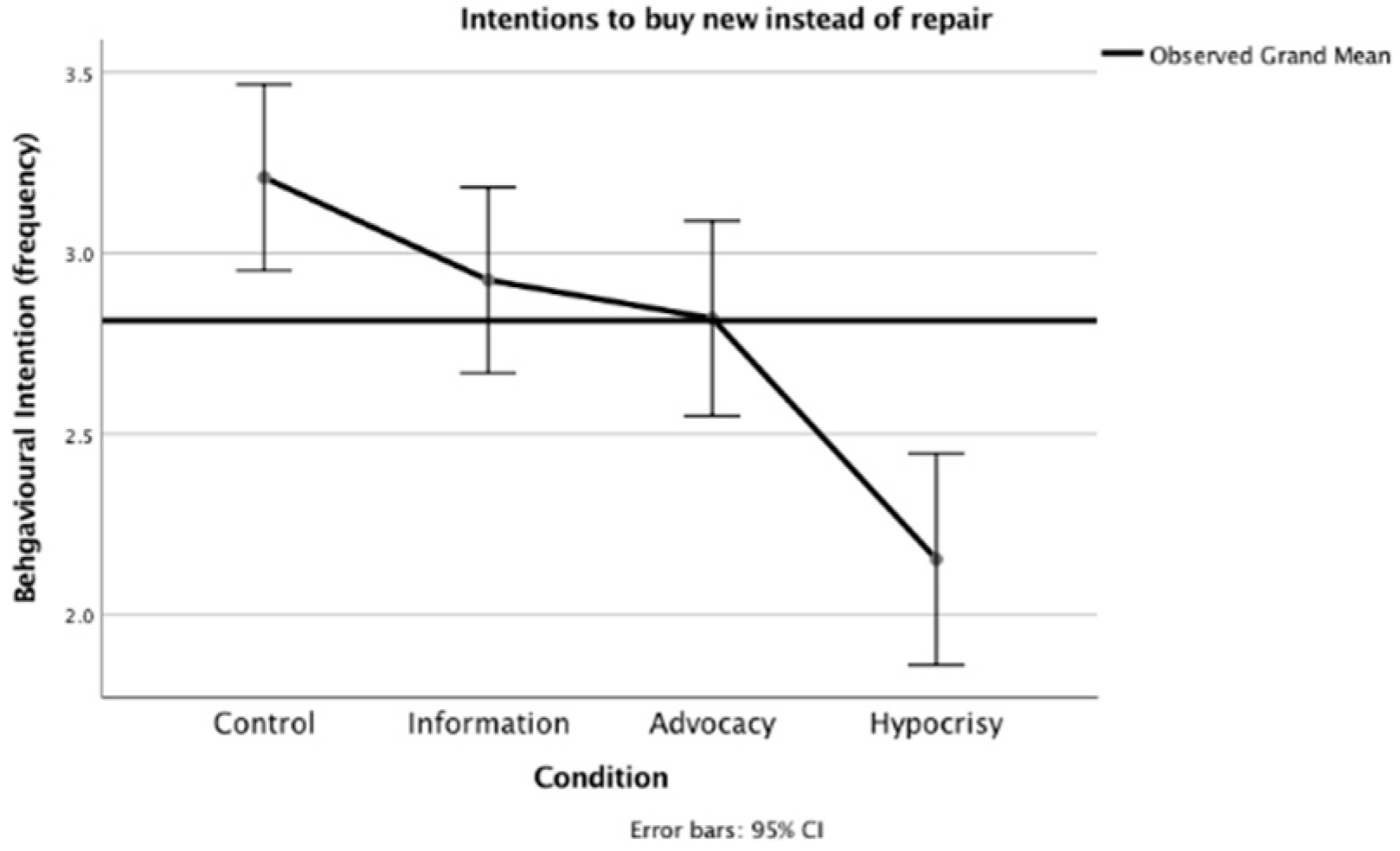 Sustainability 12 01247 g014
