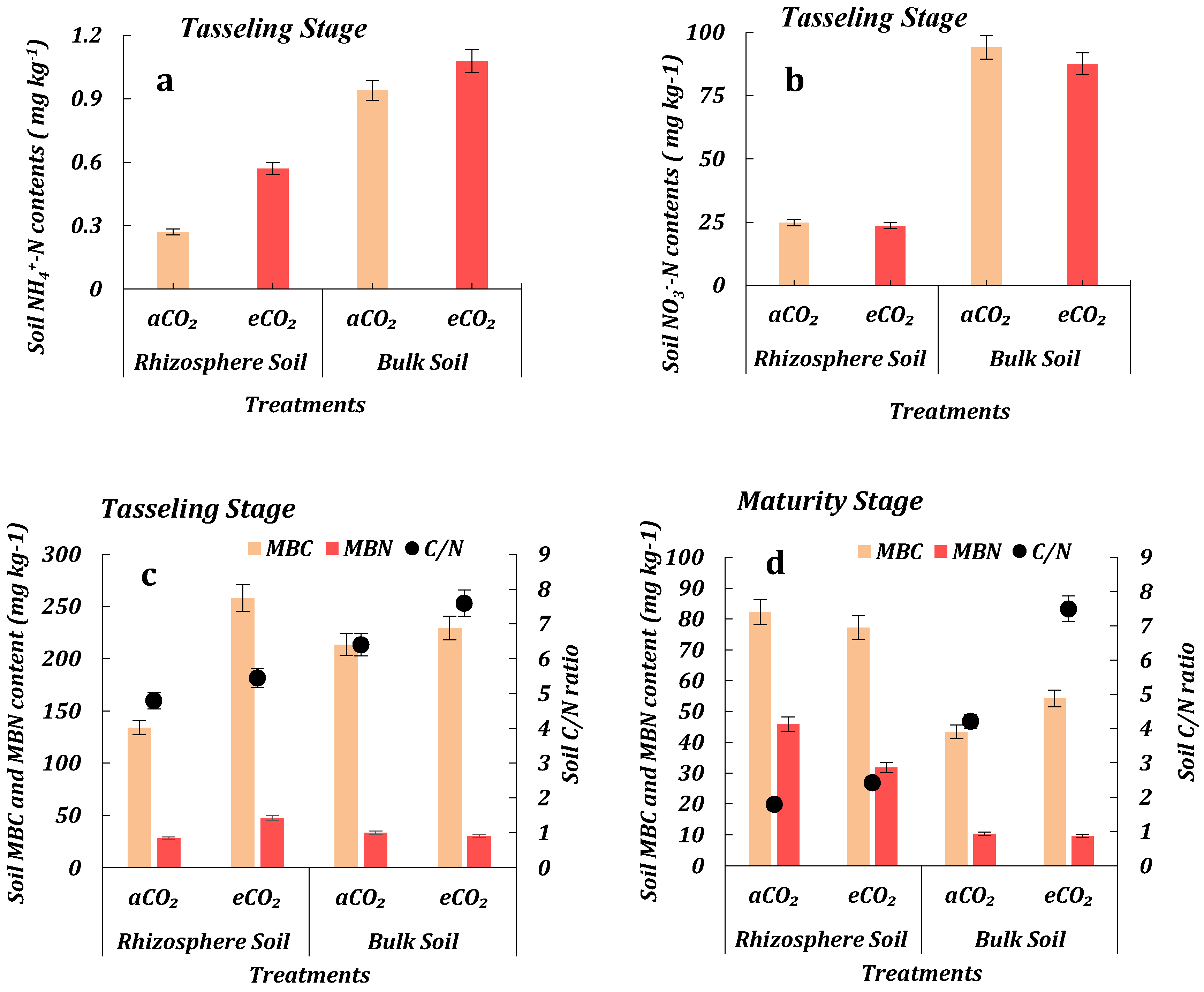 Sustainability 12 01250 g001
