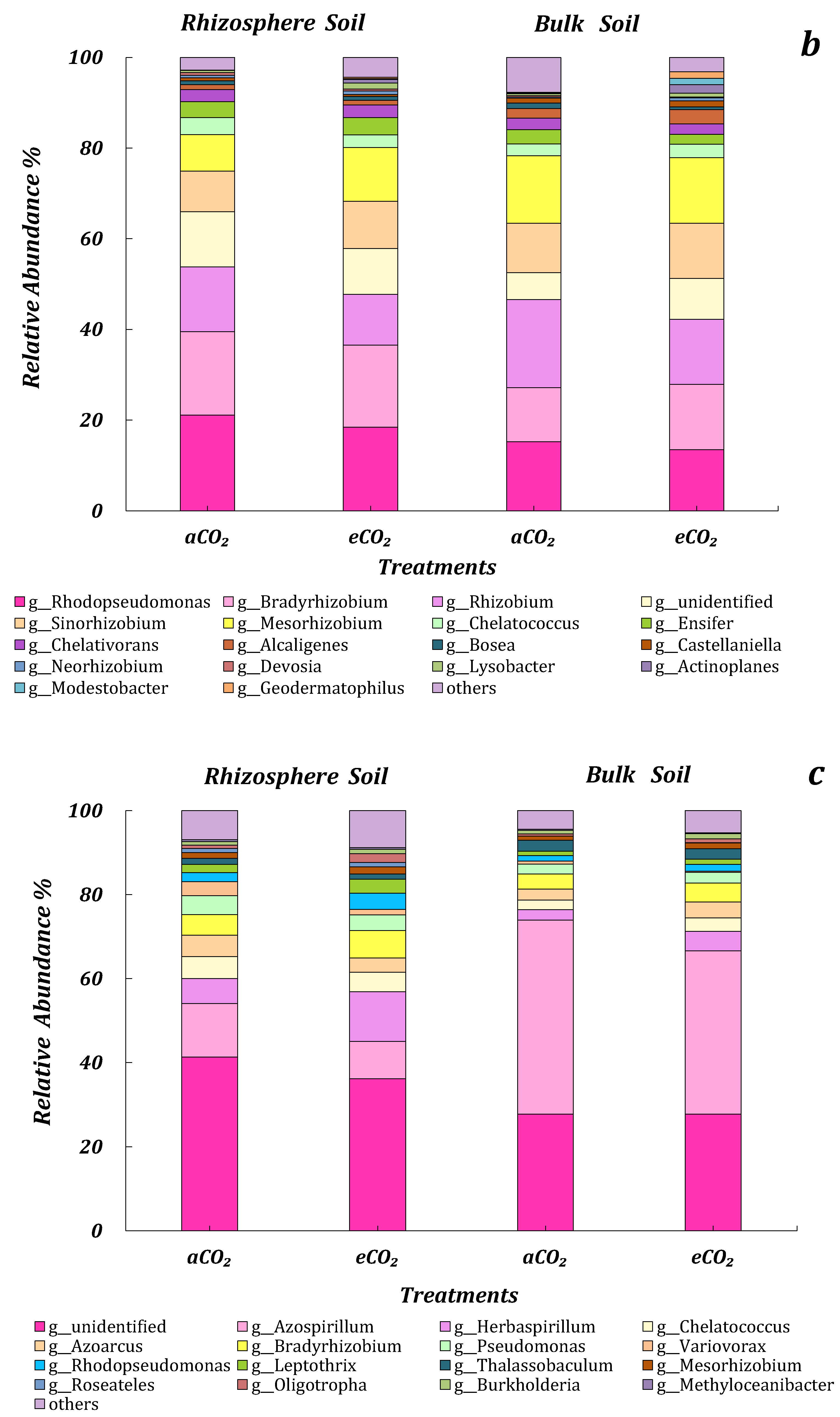 Sustainability 12 01250 g005b
