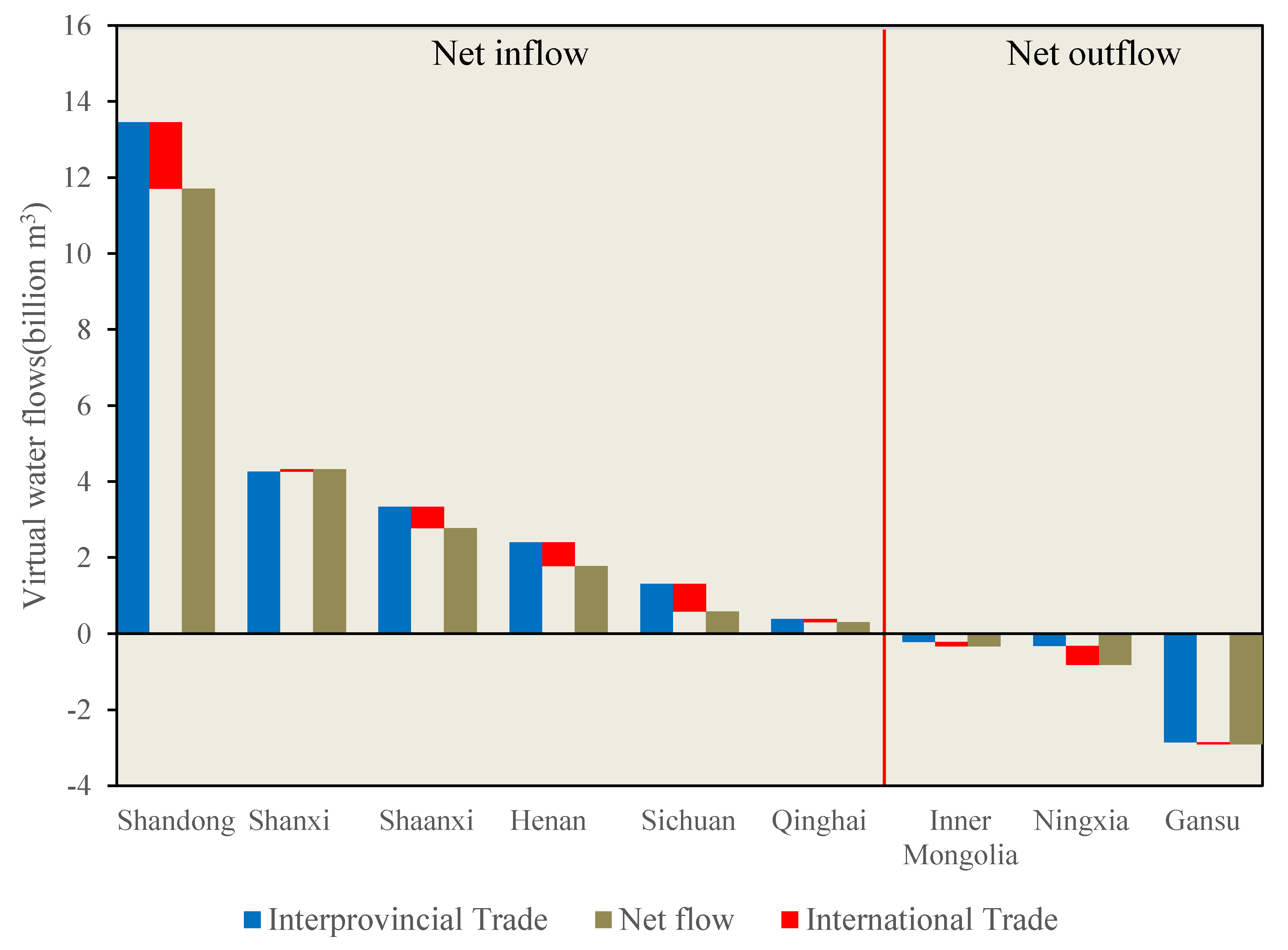 Sustainability 12 01251 g003