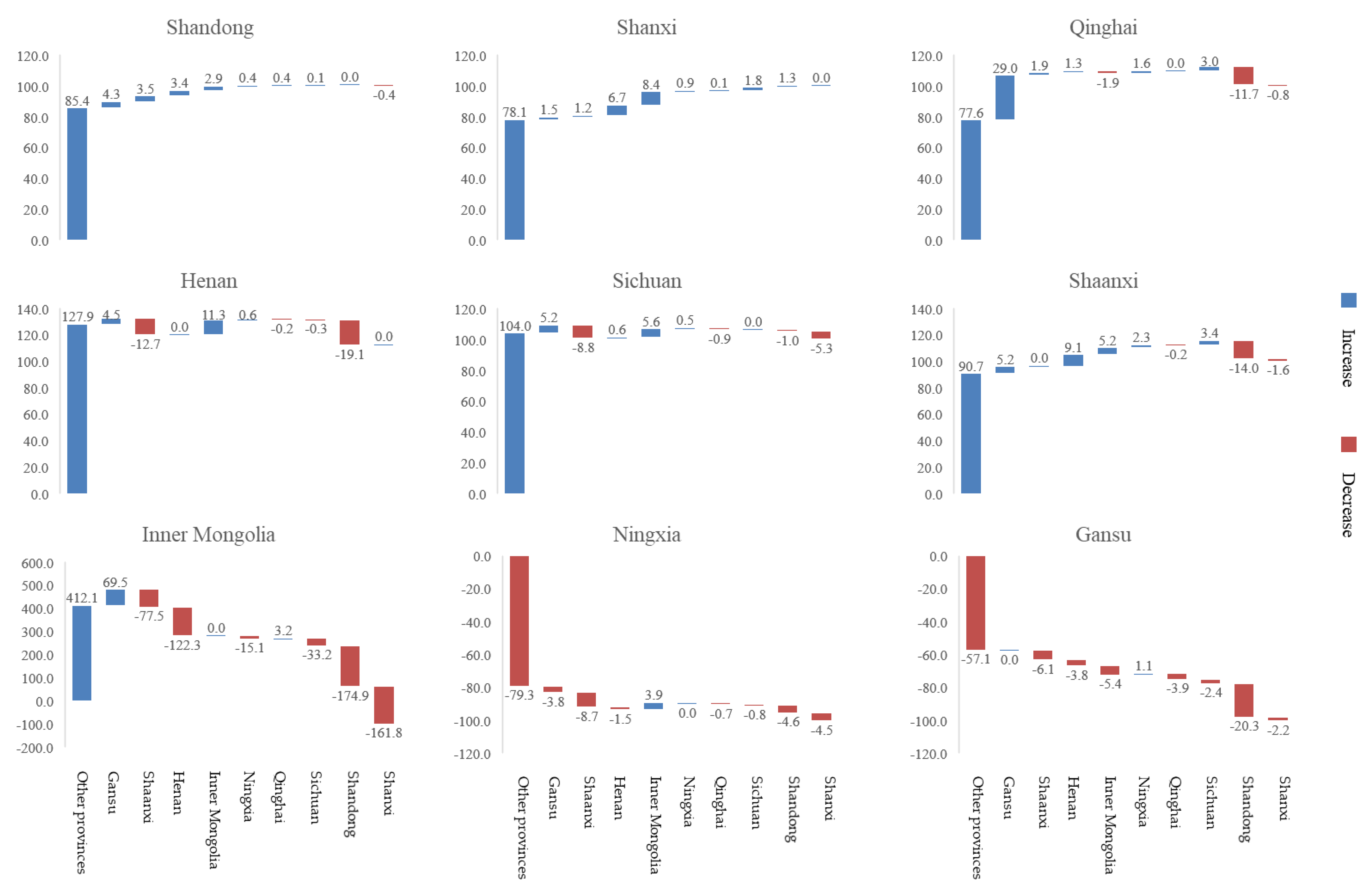 Sustainability 12 01251 g004