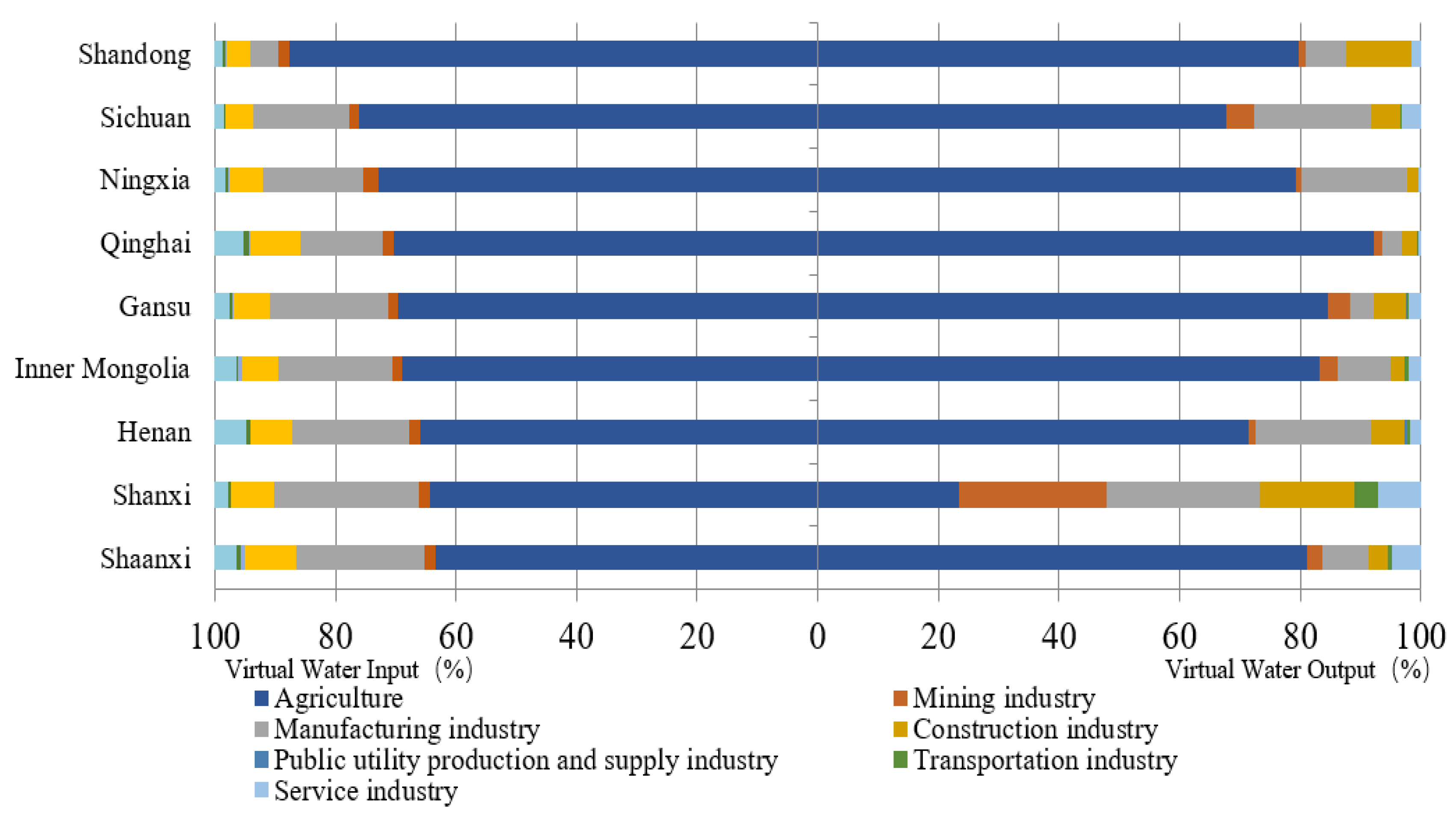 Sustainability 12 01251 g006