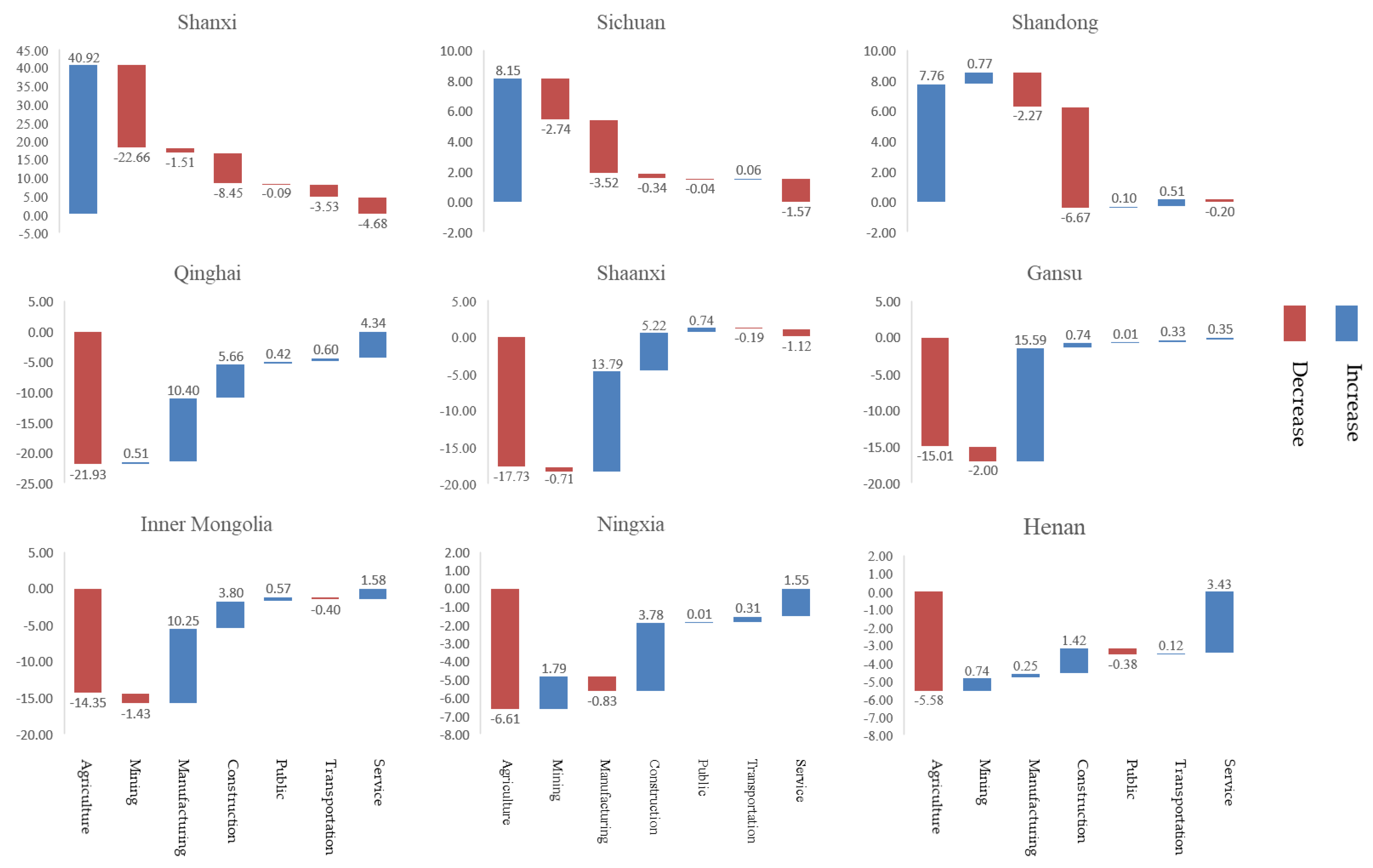 Sustainability 12 01251 g007