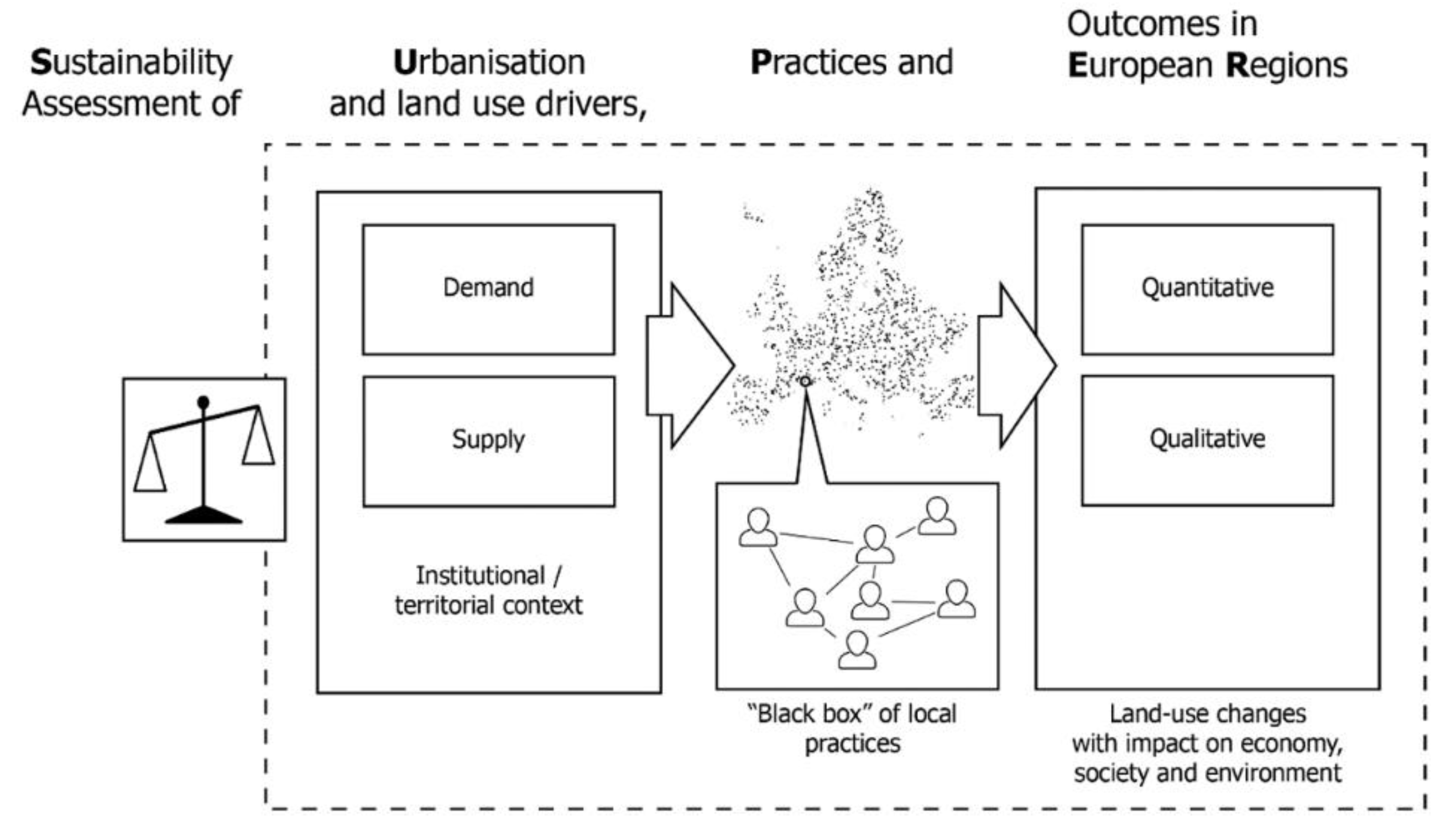 Sustainability 12 01257 g001 Sustainability 12 01257 g001